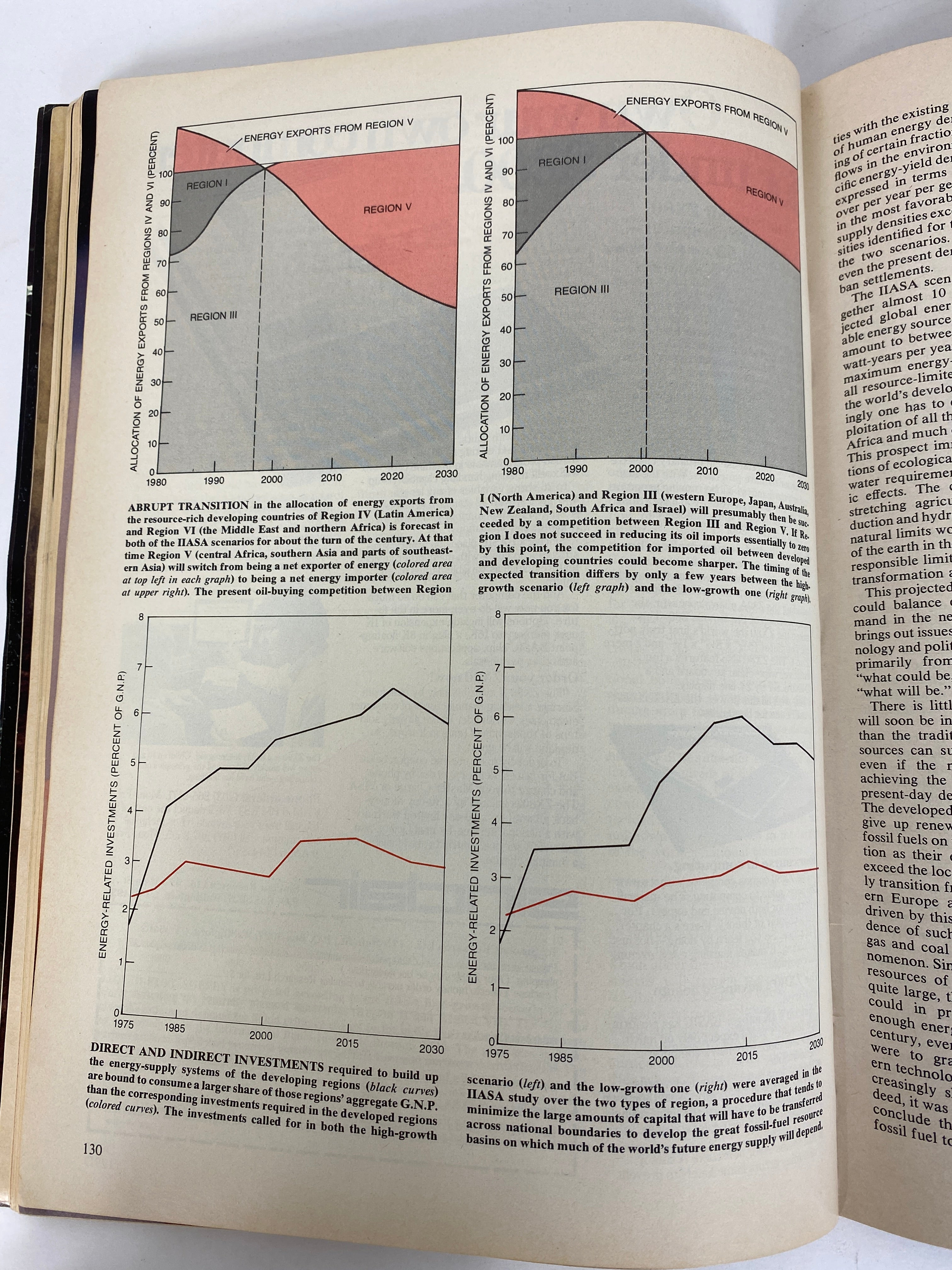 Scientific American September 1980 Economic Development