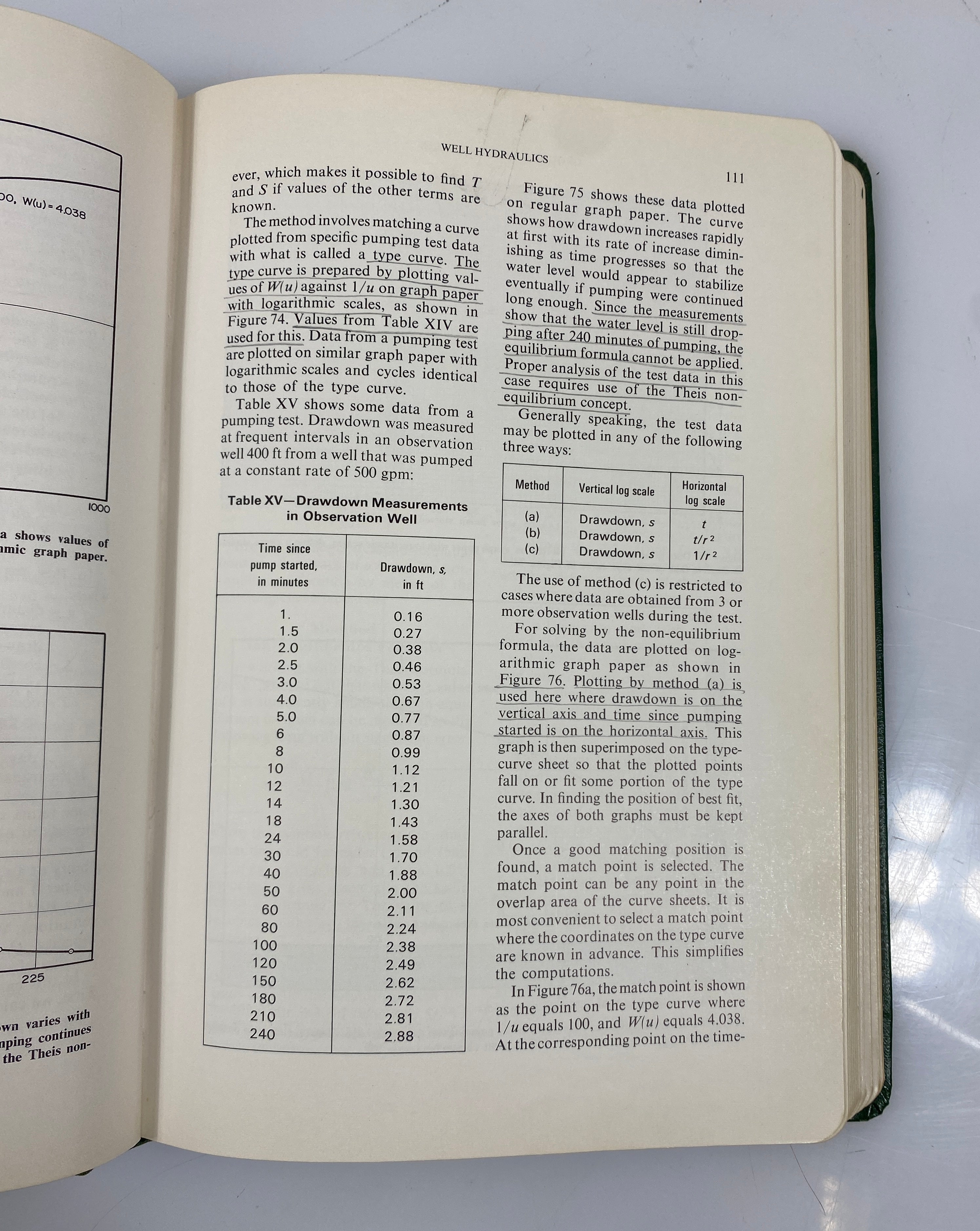 Ground Water and Wells 1st Edition 1966 HC
