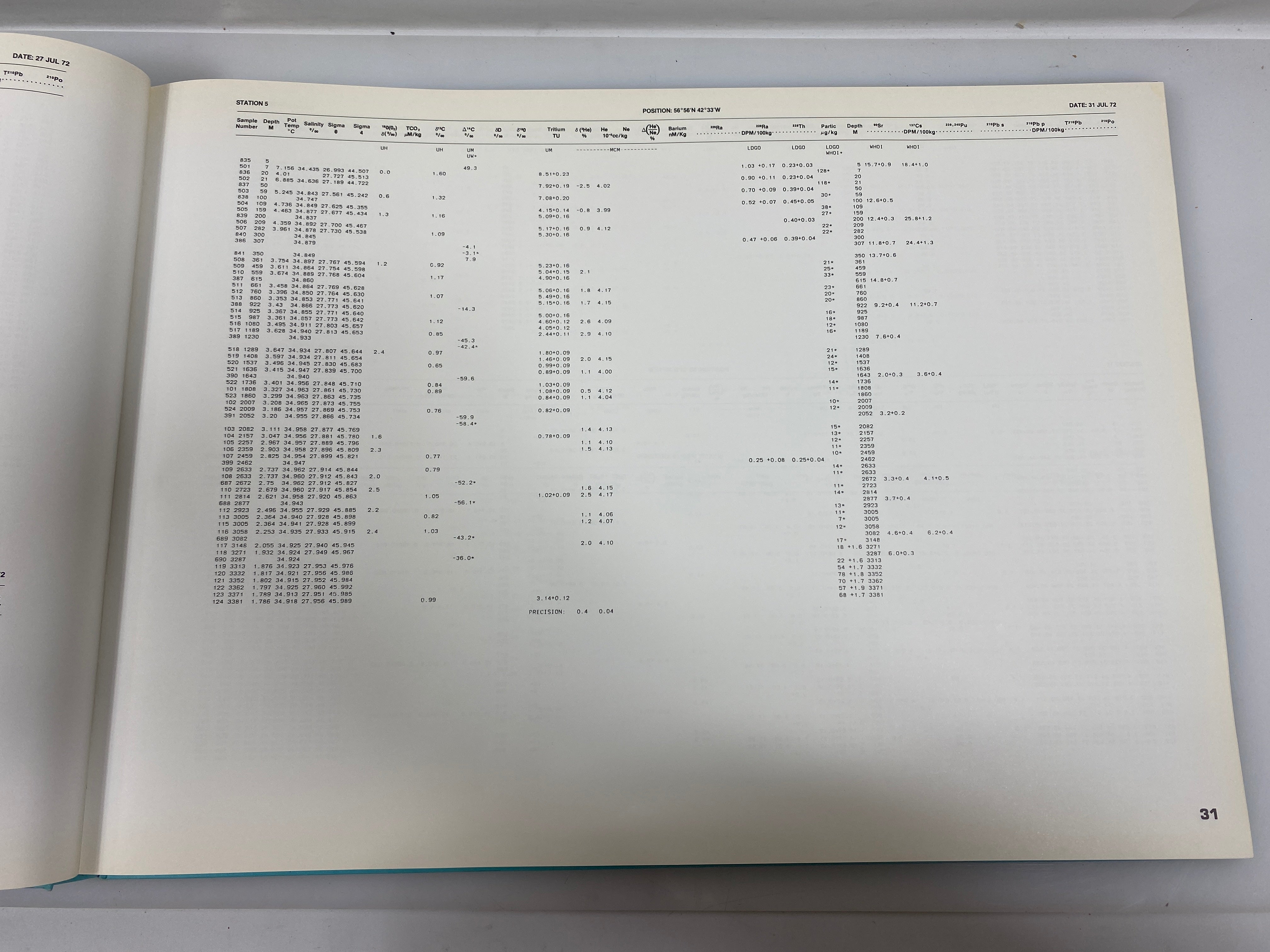 Atlantic, Pacific, & Indian Ocean Expeditions Shorebased Data/Graphics 1987 HC