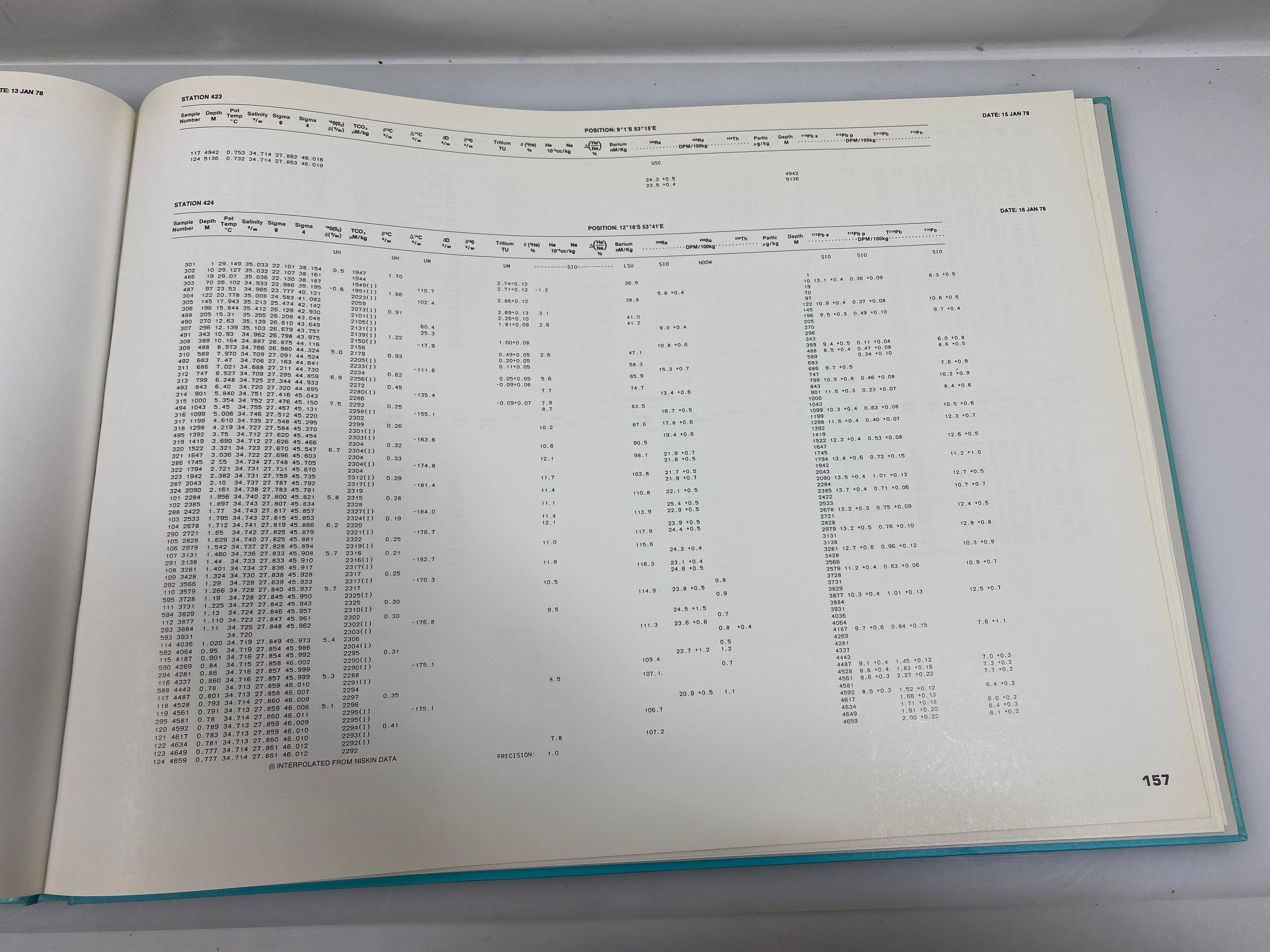 Atlantic, Pacific, & Indian Ocean Expeditions Shorebased Data/Graphics 1987 HC