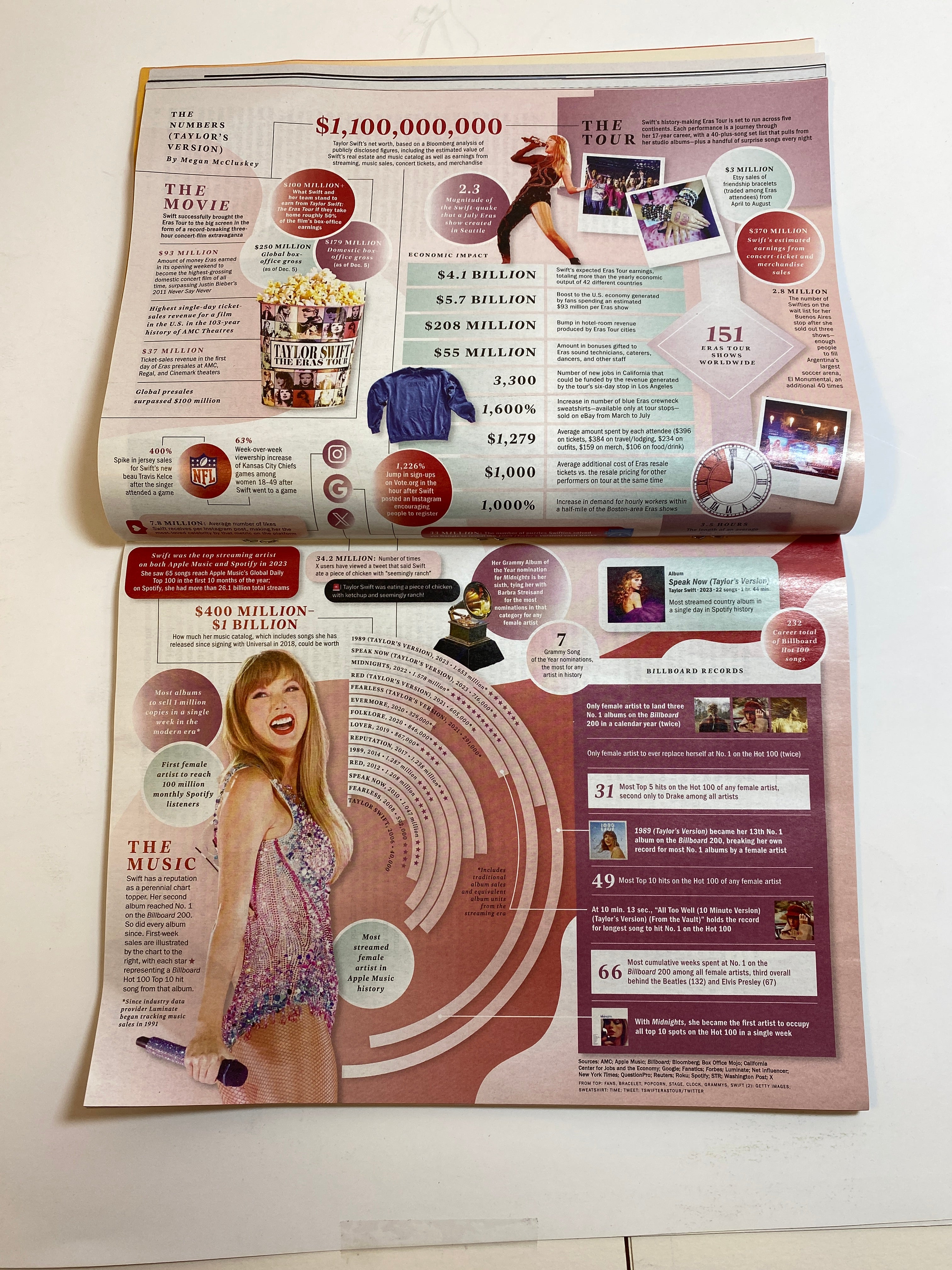 Time Person of the Year Taylor Swift 2023