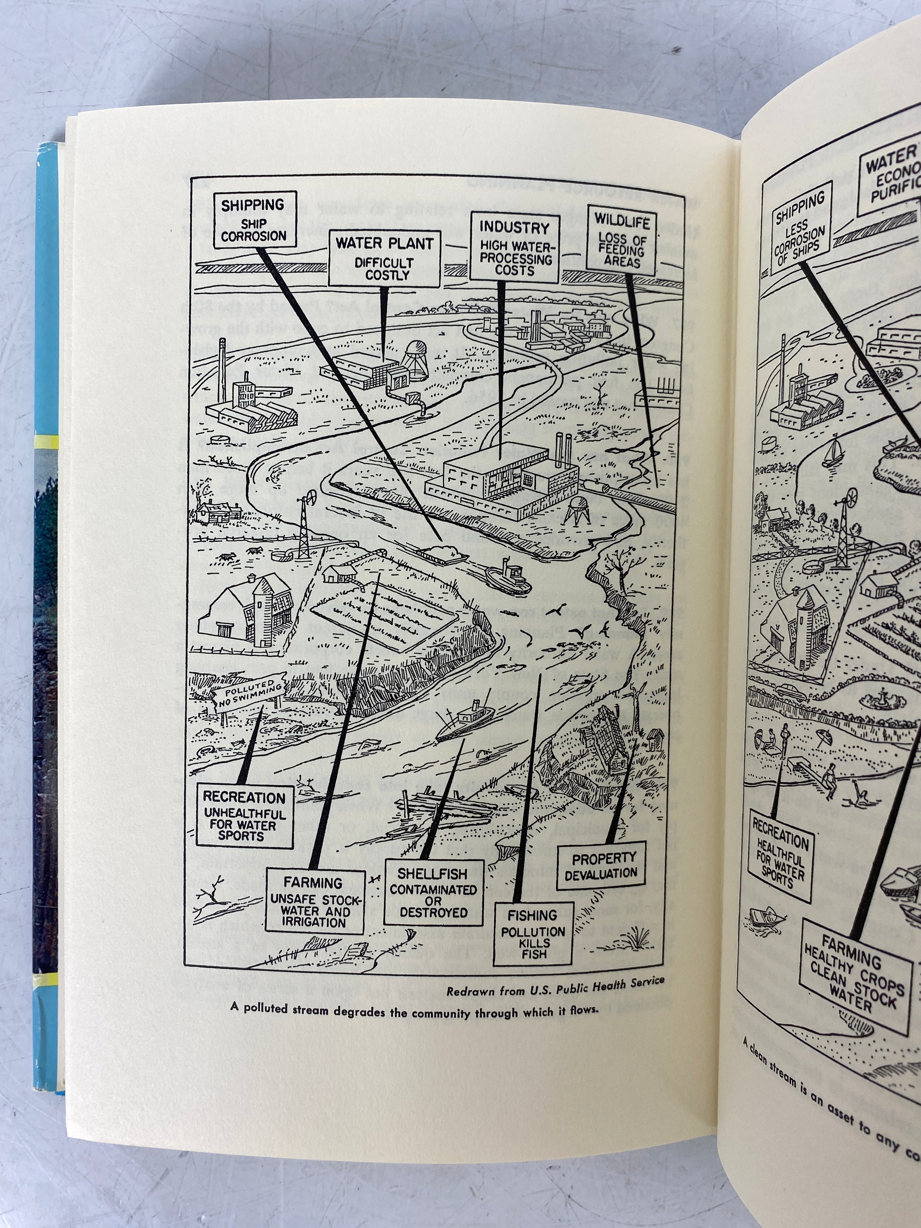 1001 Questions Answered About Water Resources Cunningham 1967 HCDJ