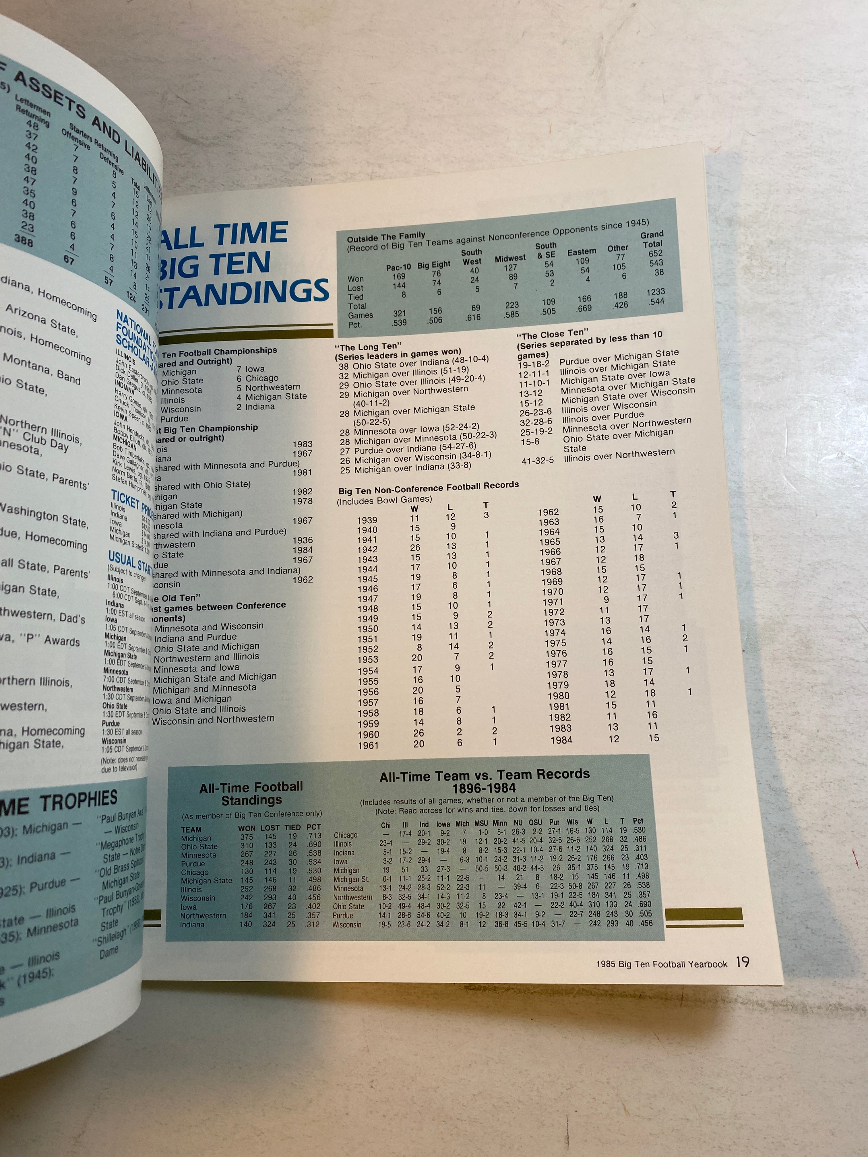 1985 Big 10 Football Yearbook