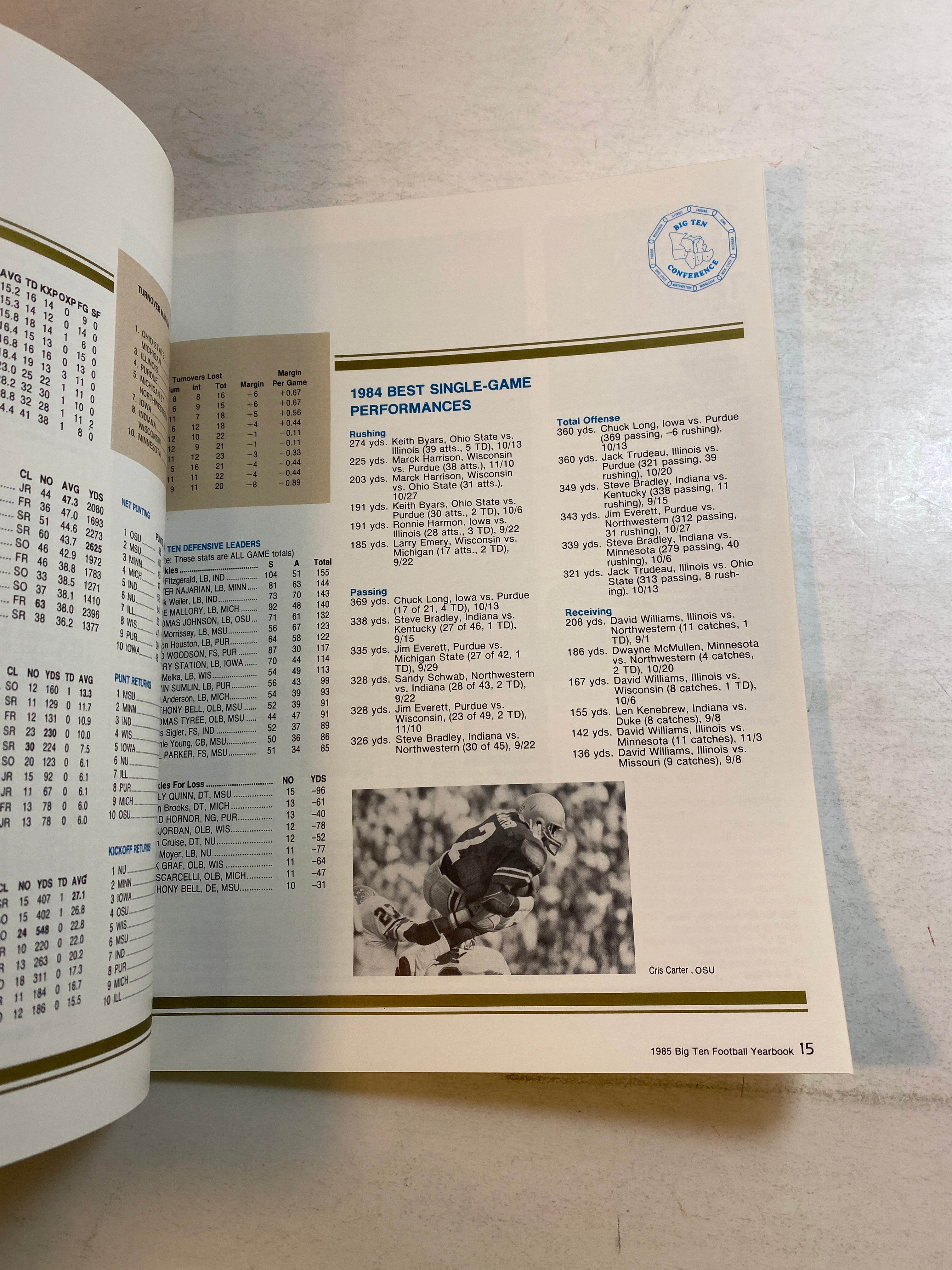 1985 Big 10 Football Yearbook