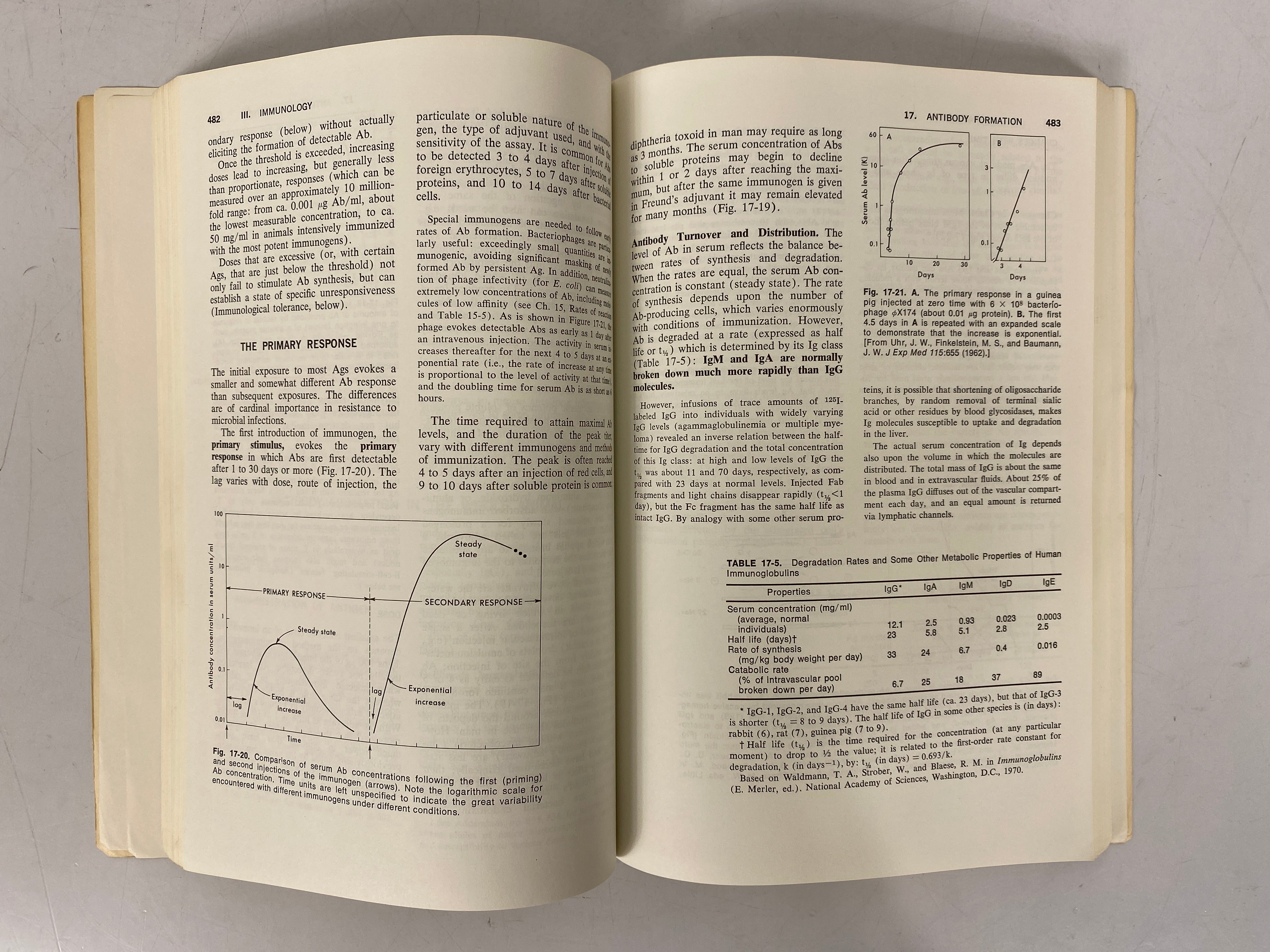 2 Vintage Texts: Immunology (Eisen)/Human Physiology (Macey) 1968-74 SC