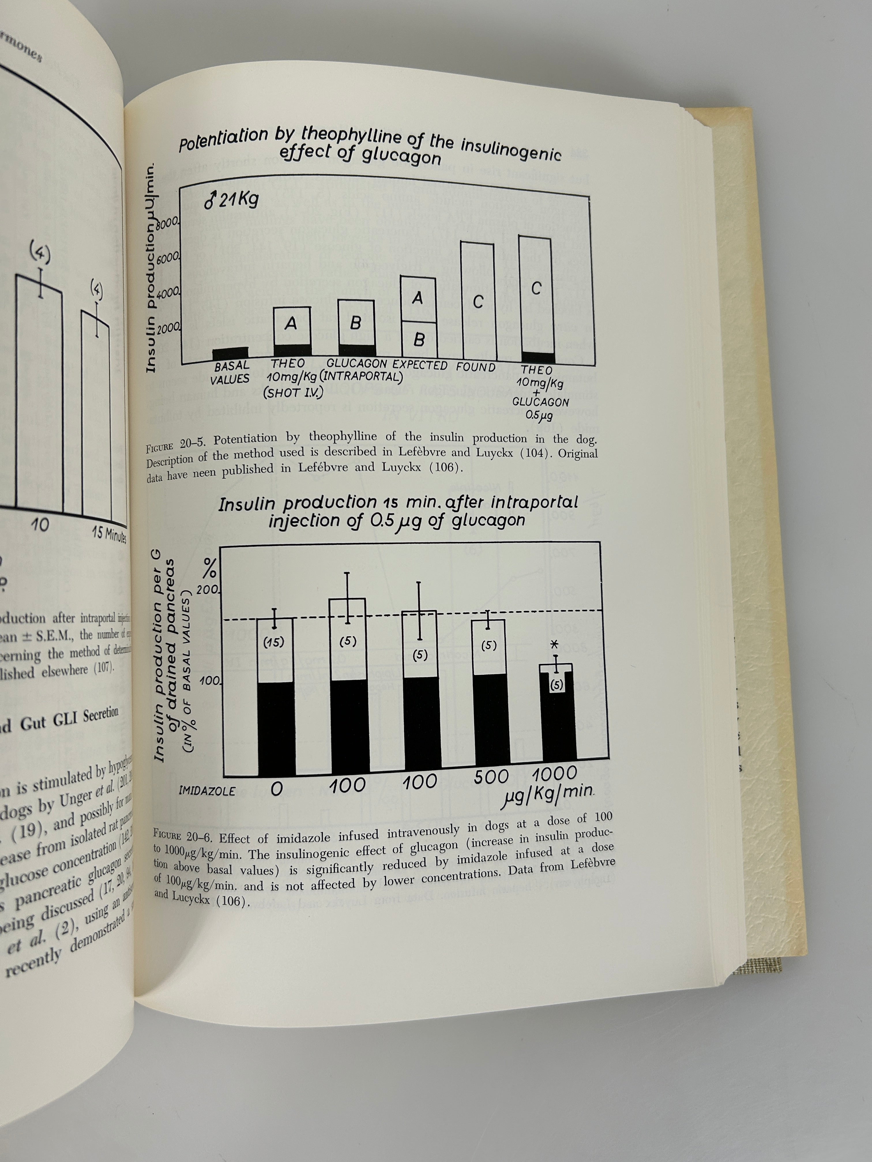 2 Vols: Hormone Assay/The Action of Hormones 1950-1971 Vintage HC Textbooks