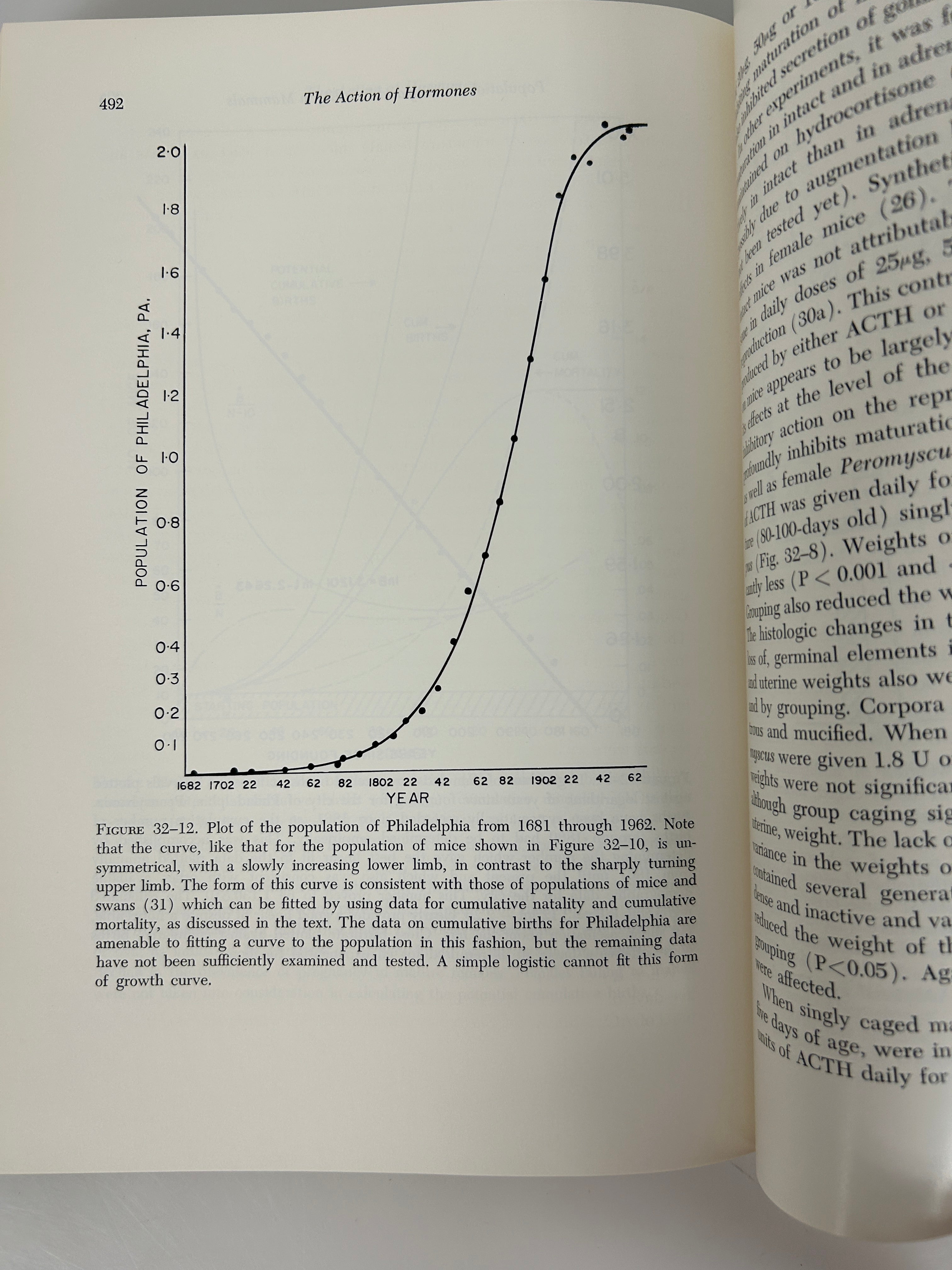 2 Vols: Hormone Assay/The Action of Hormones 1950-1971 Vintage HC Textbooks