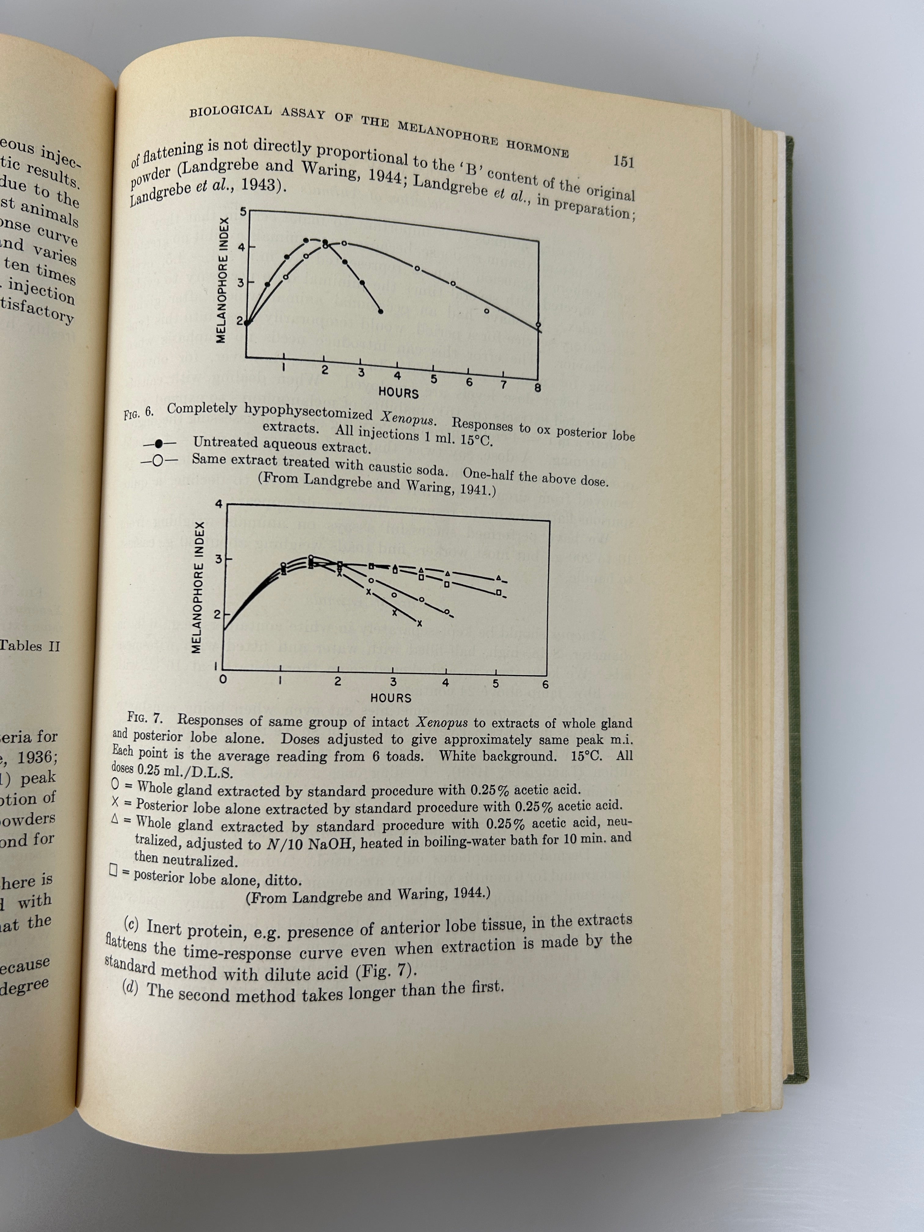 2 Vols: Hormone Assay/The Action of Hormones 1950-1971 Vintage HC Textbooks