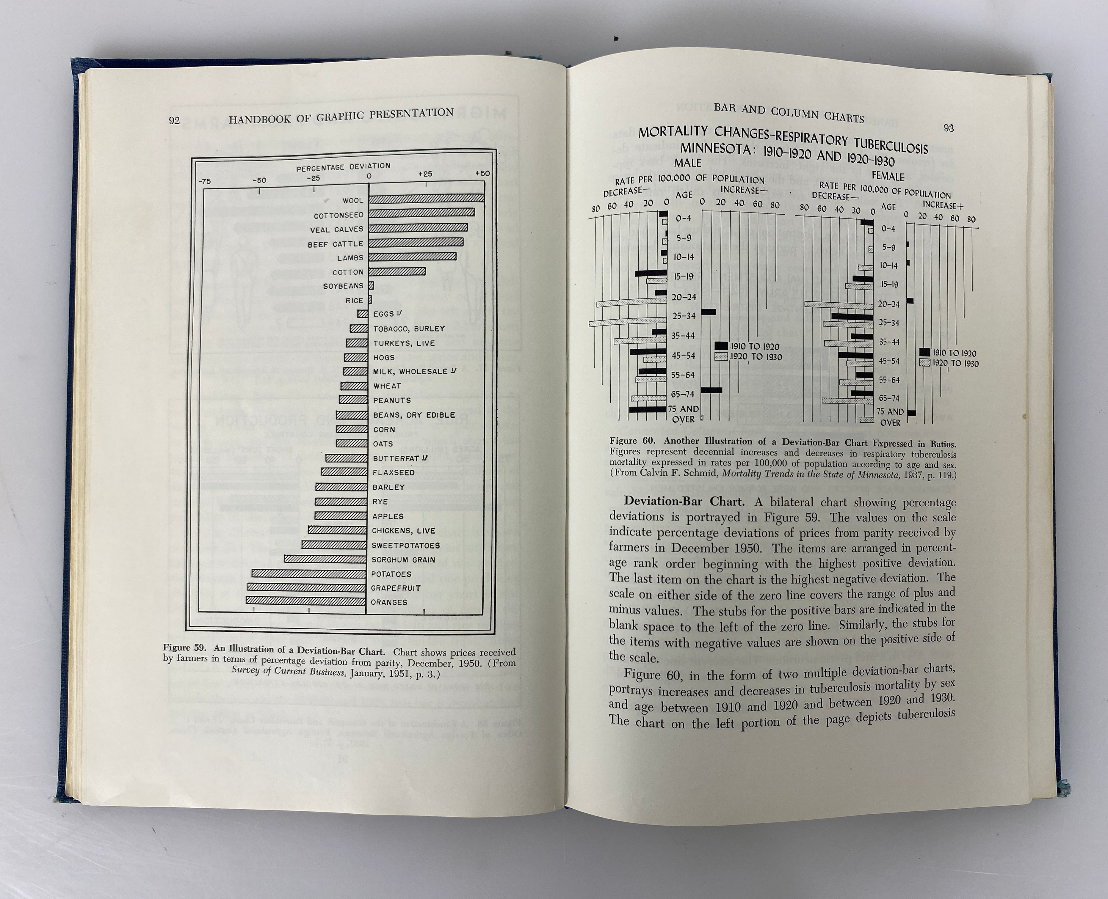 2 Vols: Pictographs & Graphs/Handbook of Graphic Presentation Ex-Library HC