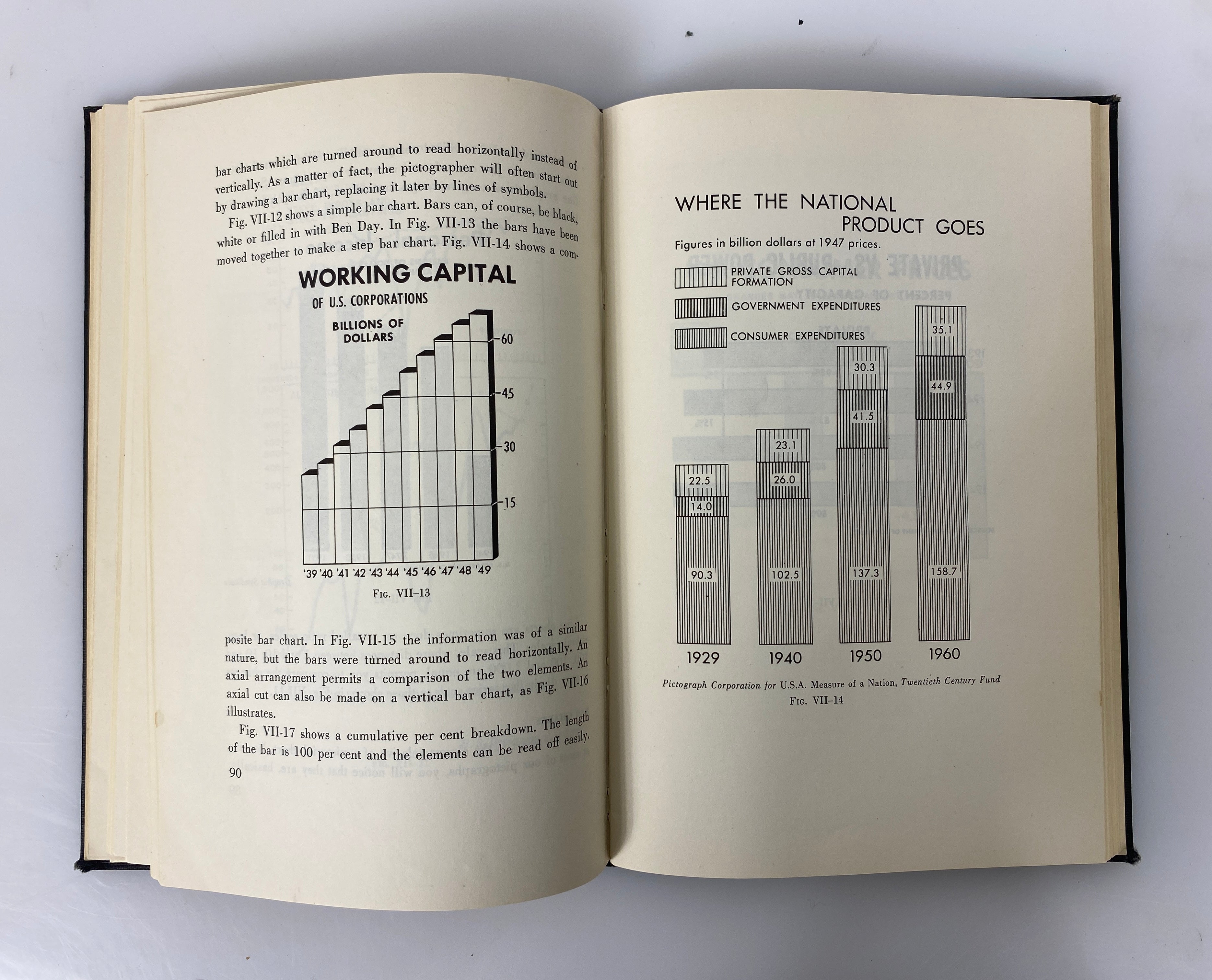 2 Vols: Pictographs & Graphs/Handbook of Graphic Presentation Ex-Library HC