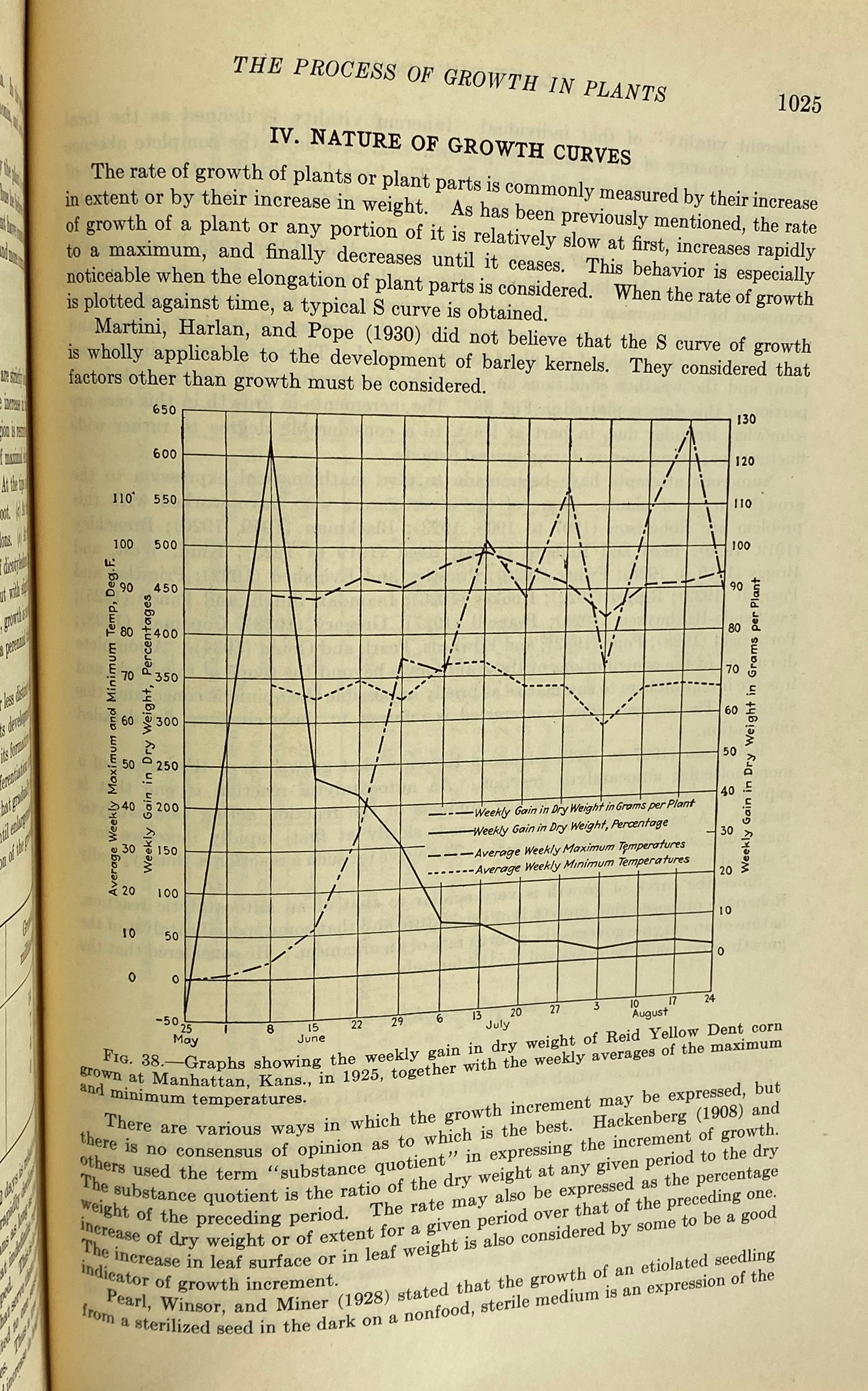 2 Vols: Plant Physiology (1938)/Weed Control (1952) Vintage McGraw-Hill HC