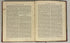 2 Vols: Through the Gold Fields of Alaska/Gold Hunting in Alaska 1898-1901