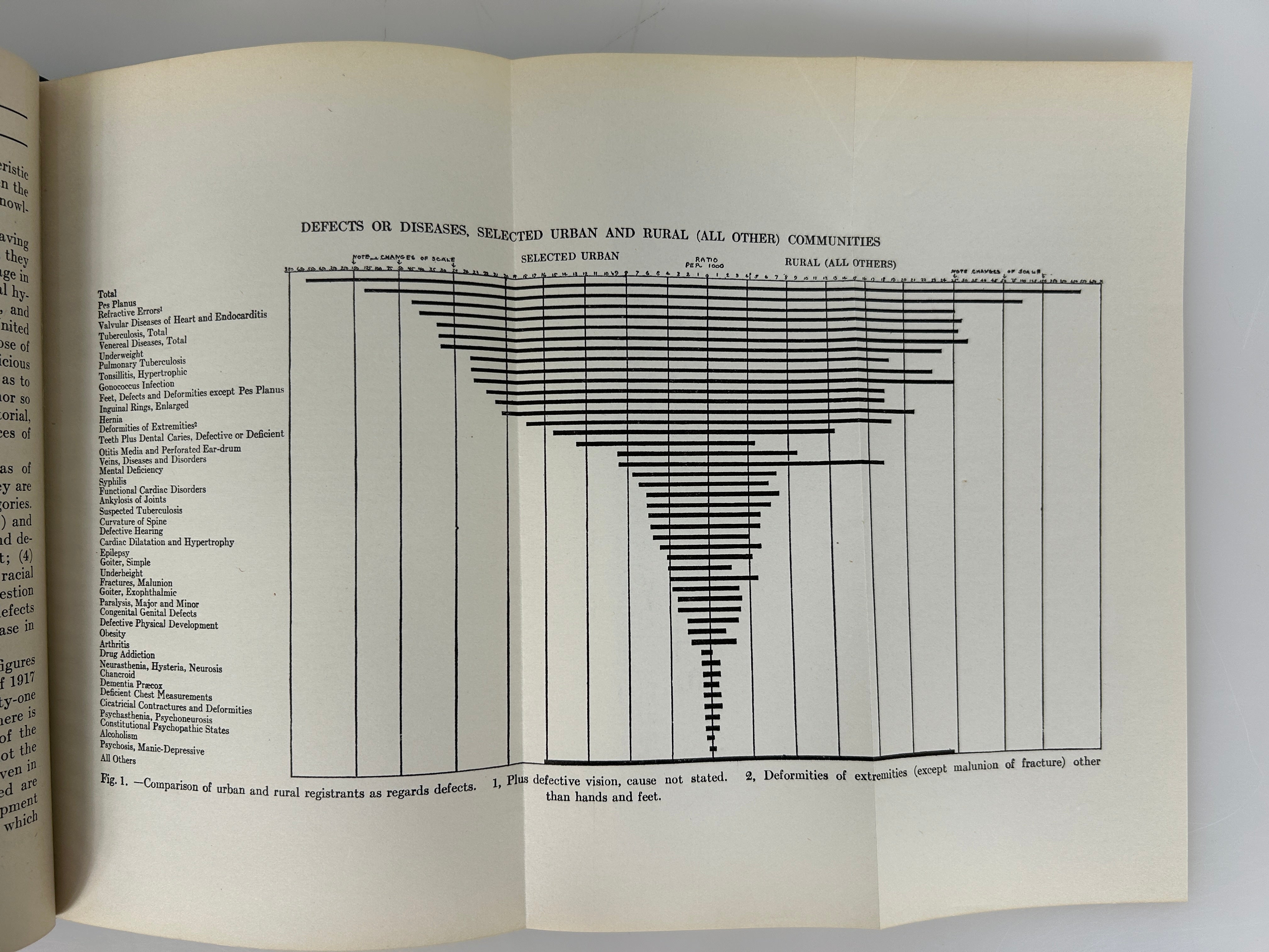 2 Vols: Turkey & the United Nations/City of Constantinople 1961-68 Ex-Library