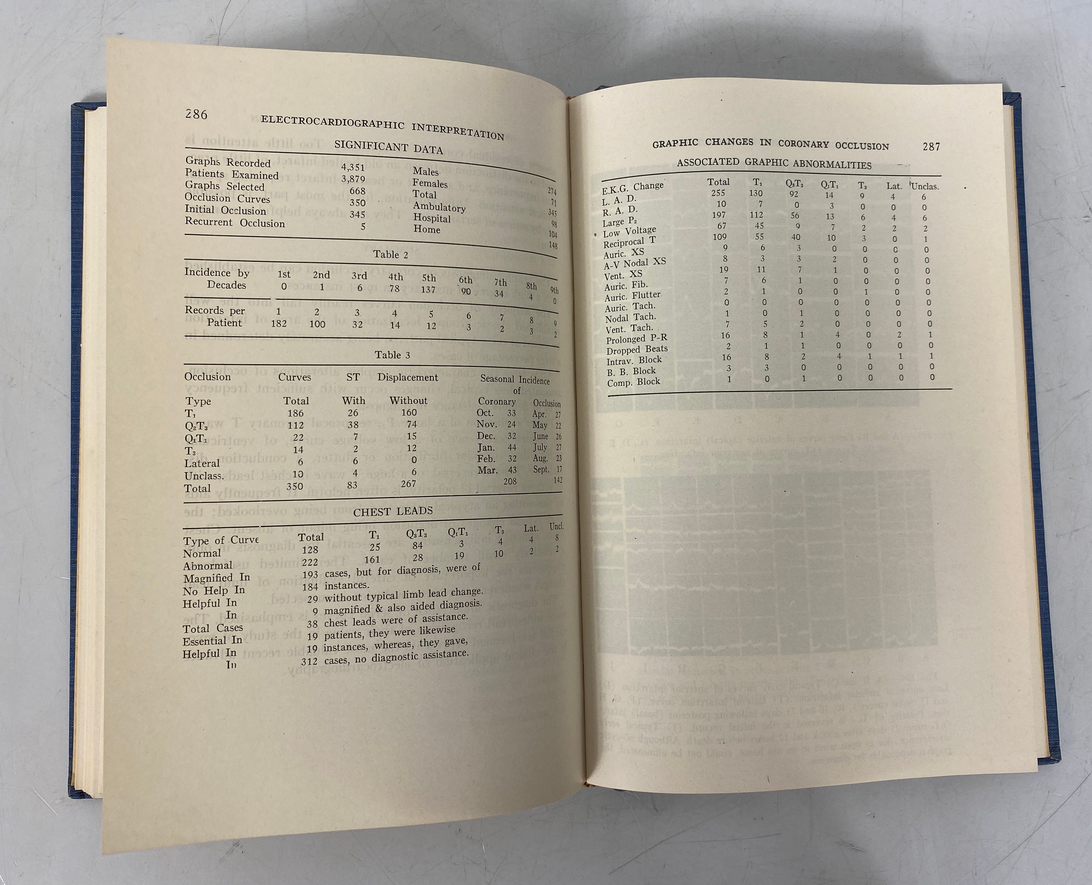 2 Volumes: Rapid Interpretation of EKG's/Fundamentals of EKG Interpretation