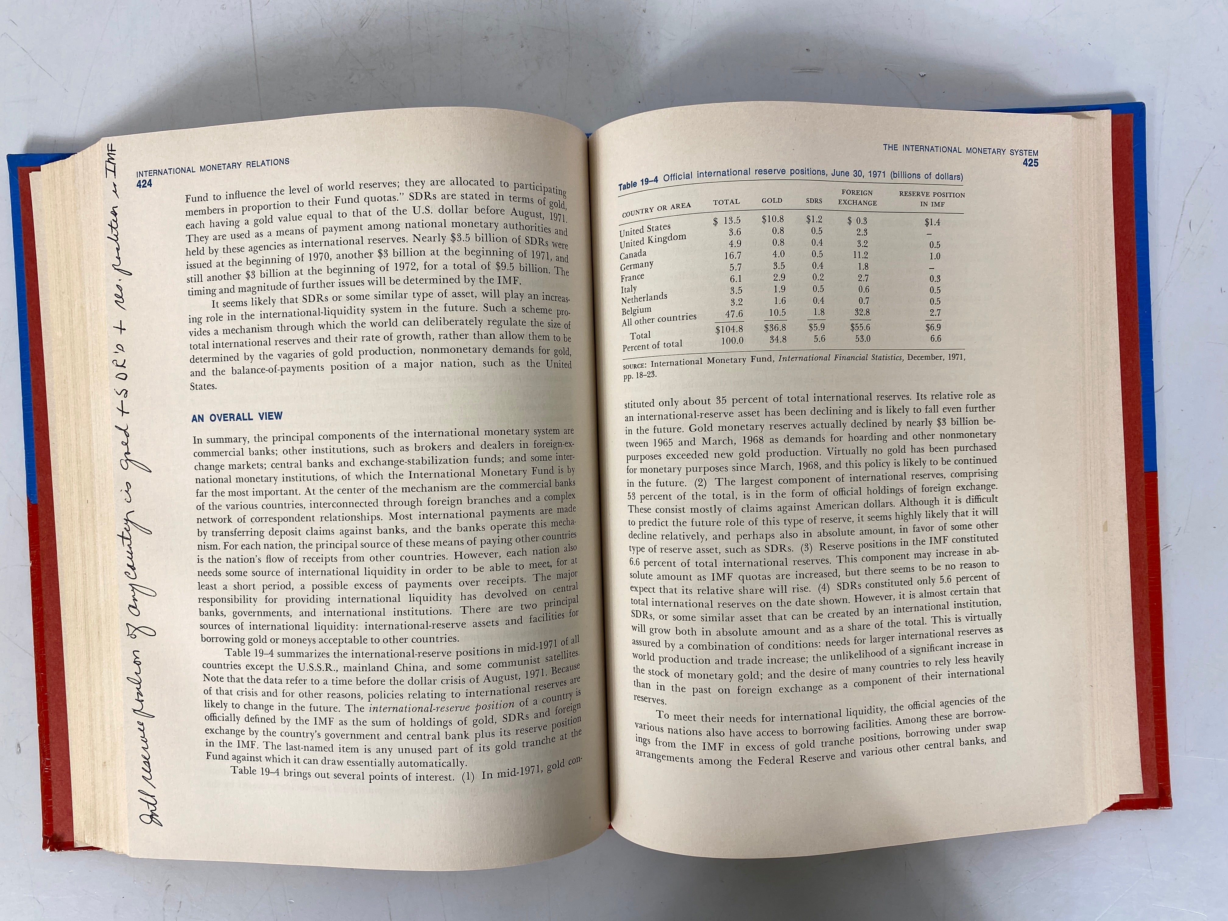 2 Vtg Economic Texts: Financial Accounting/Economics of Money & Banking HC