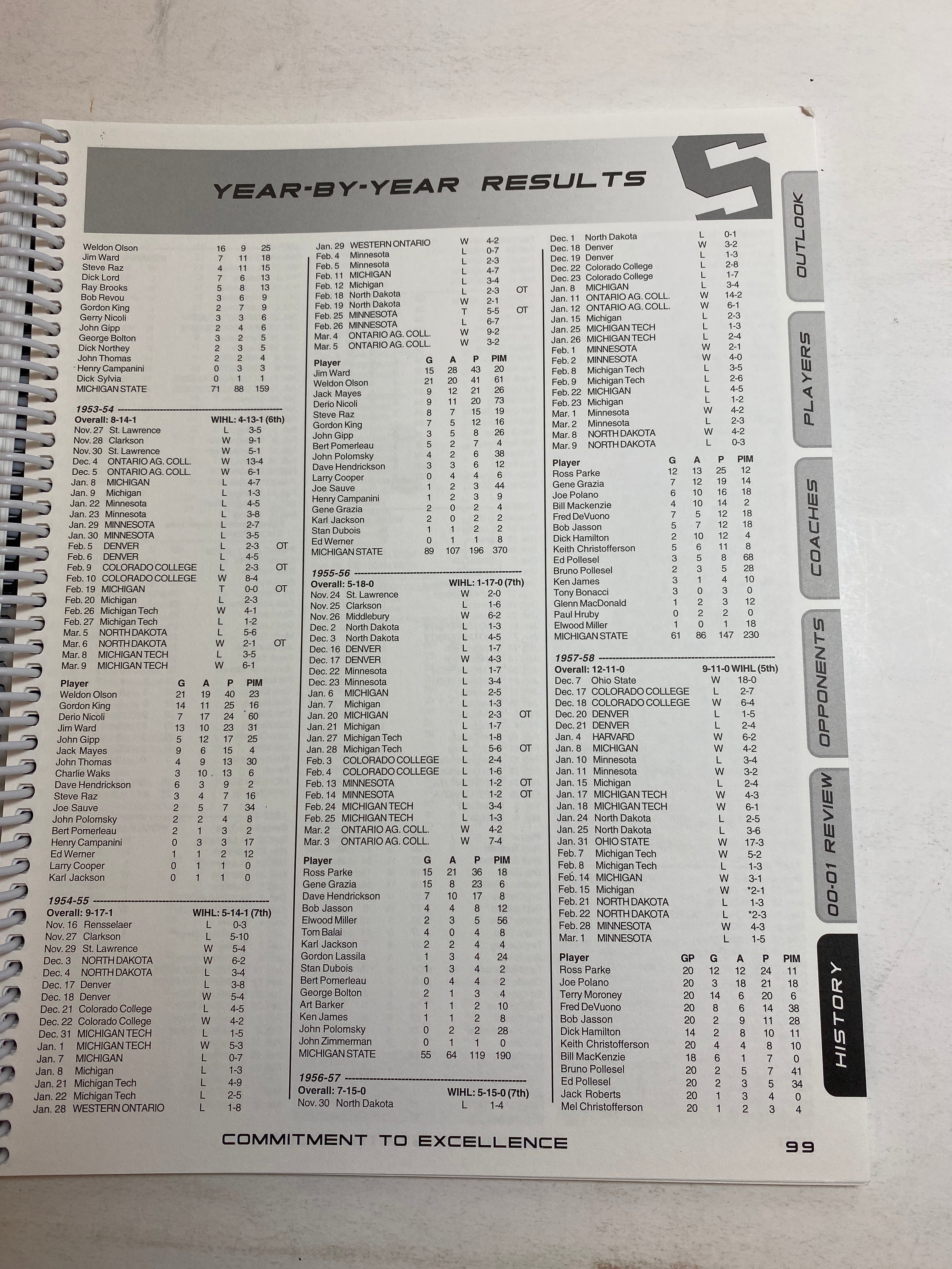 2001-2002 MSU Michigan State Hockey Media Guide