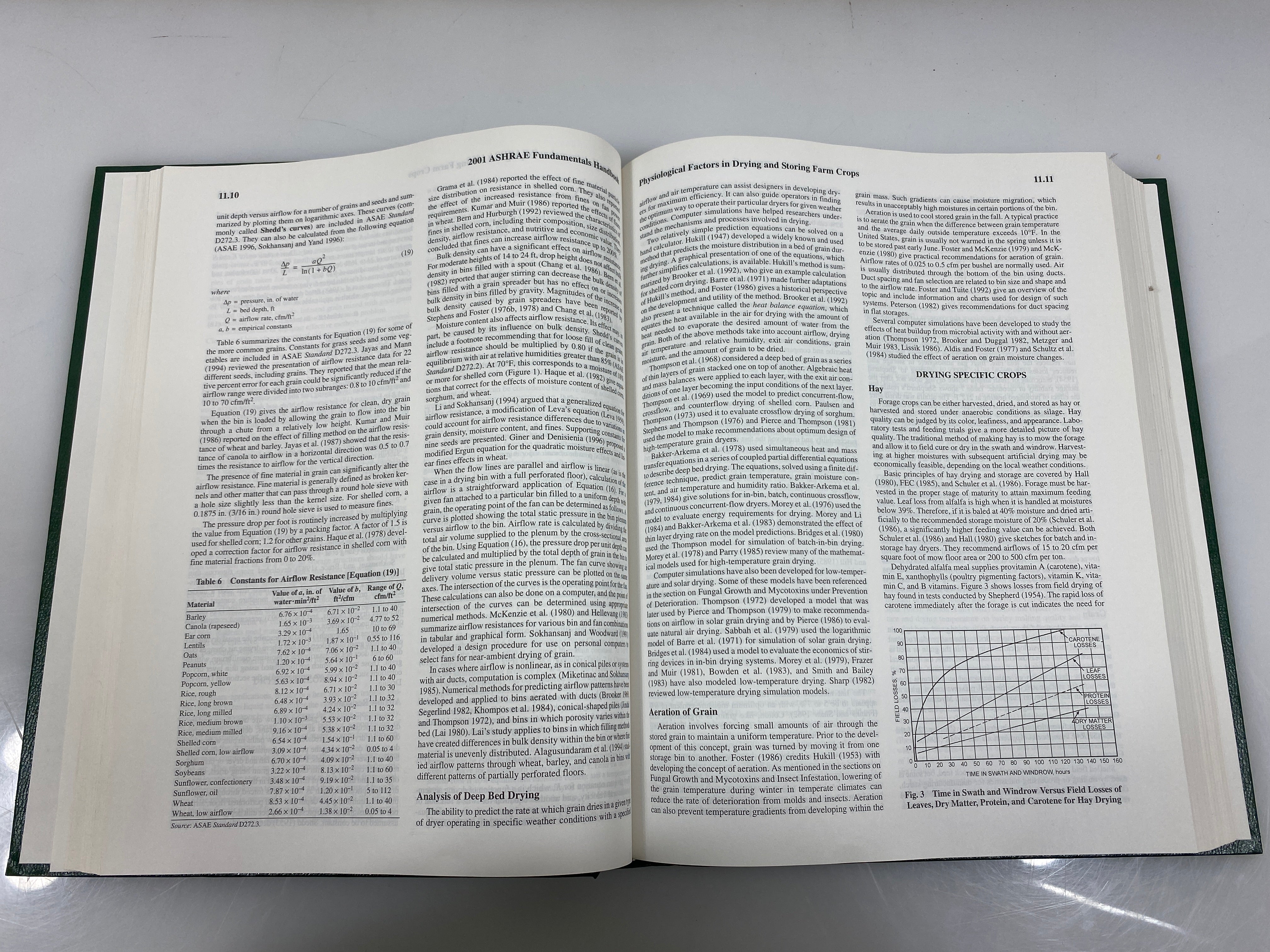2001 Ashrae Handbook Fundamentals IP. Edition HC