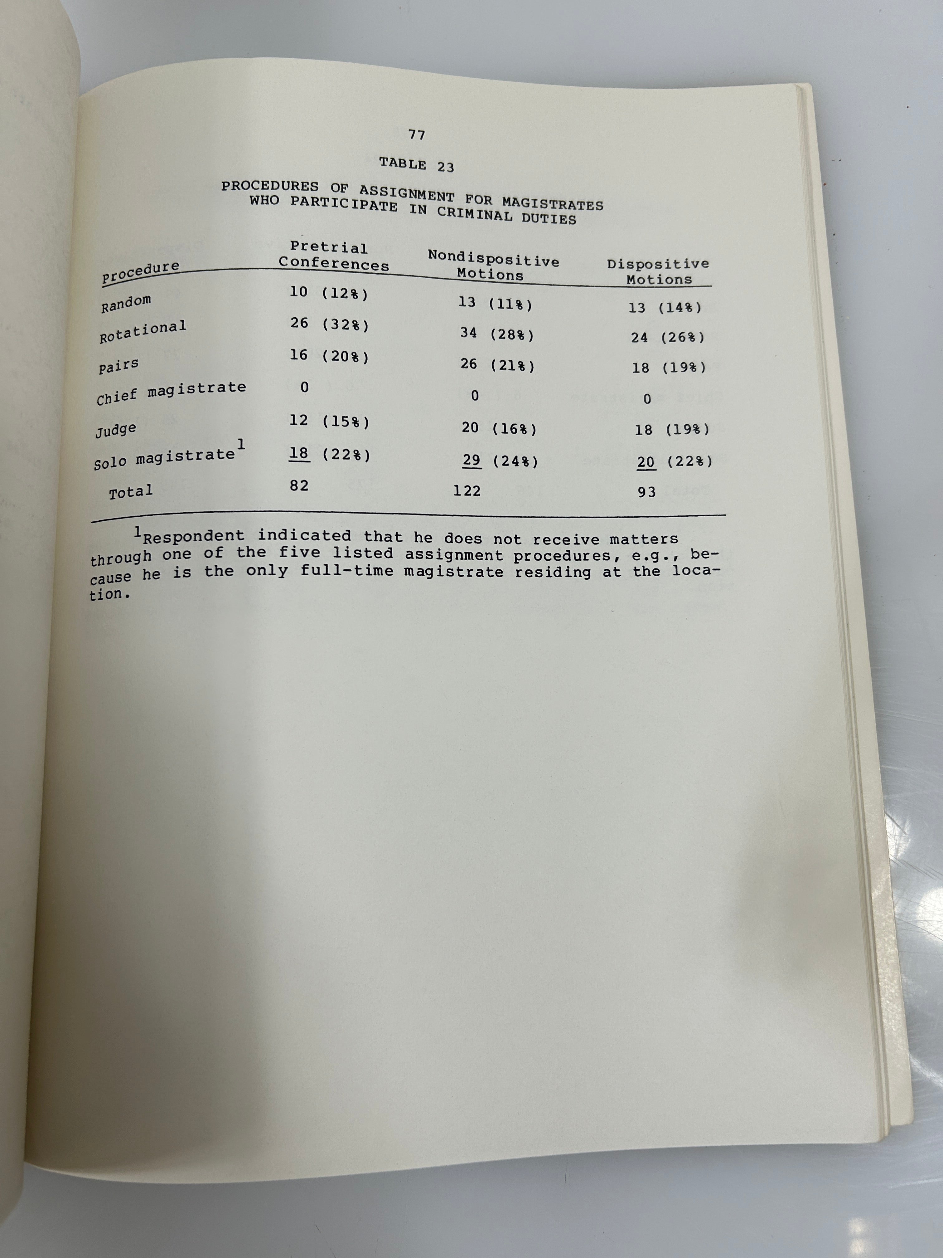 3 Federal Judiciary Center SC: Prisoner Civil Rights/Magistrates/Arbitration