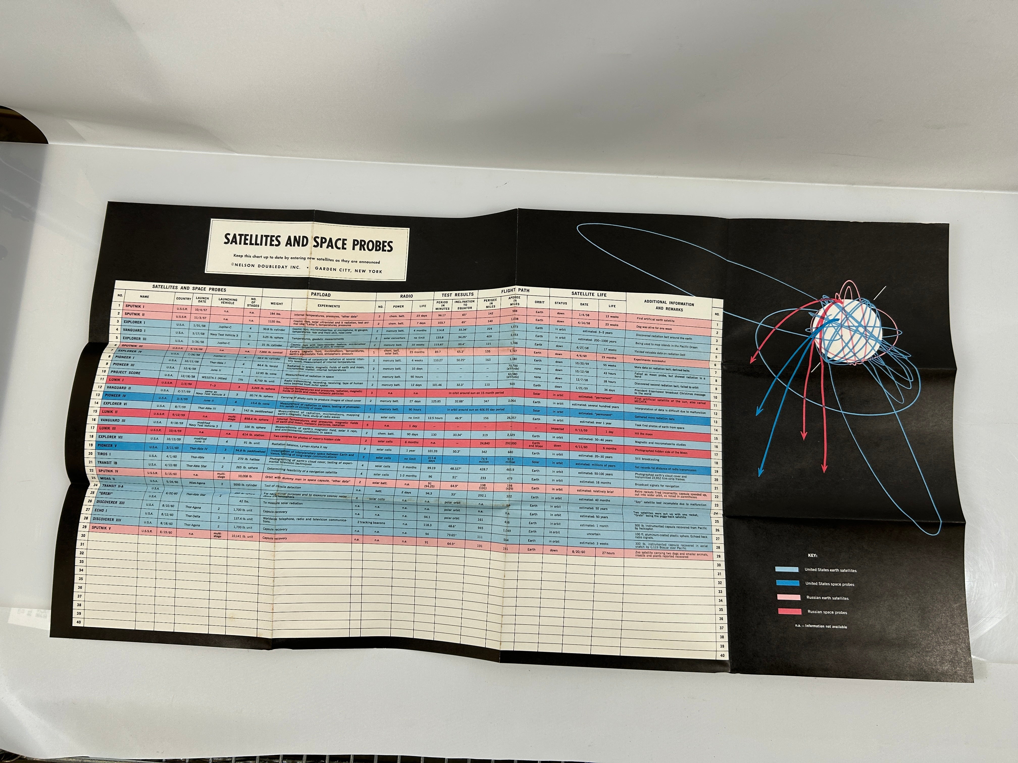 3 Vintage Box Sets: Science Service Program/Around the World Program Doubleday