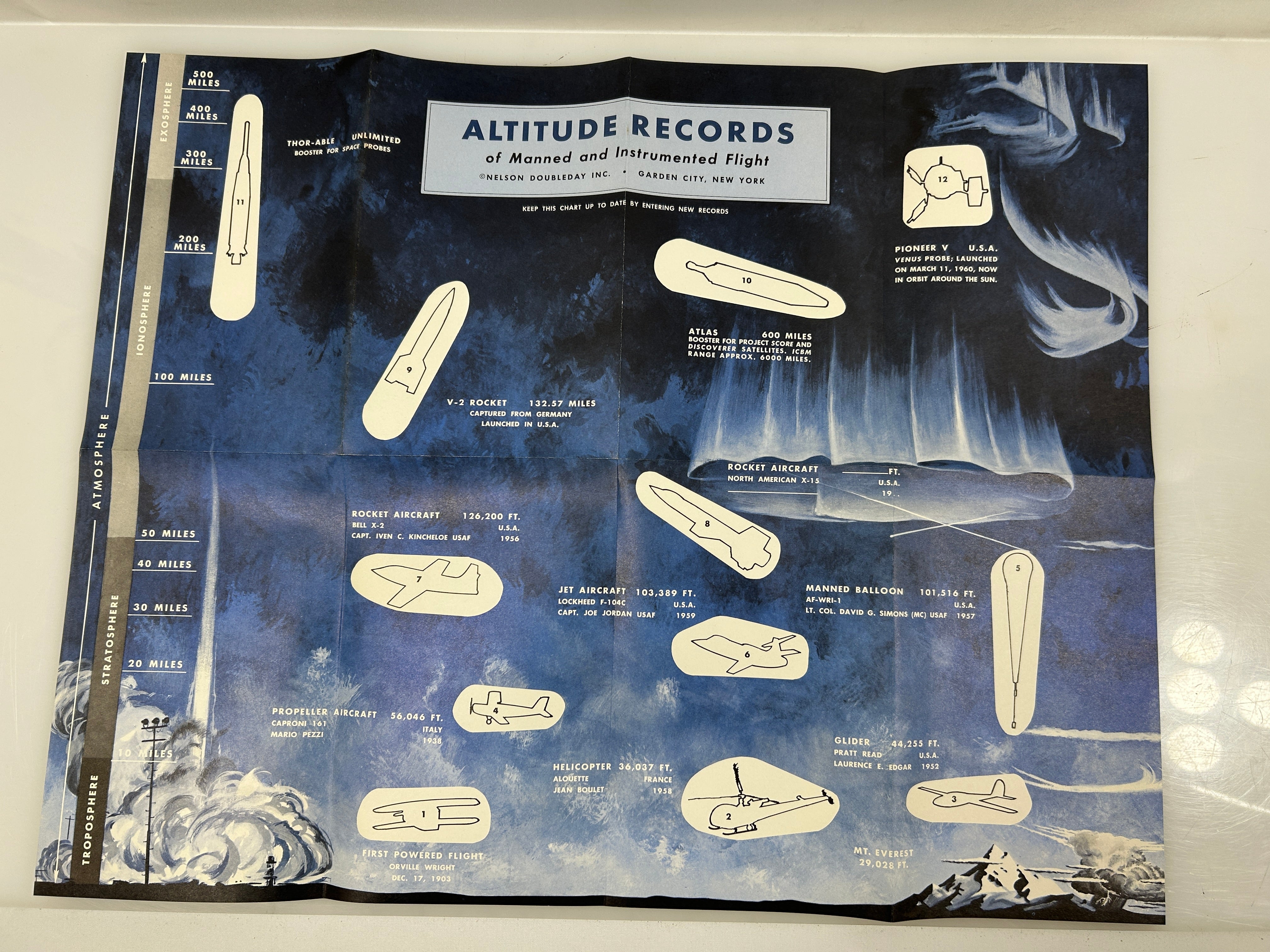 3 Vintage Box Sets: Science Service Program/Around the World Program Doubleday