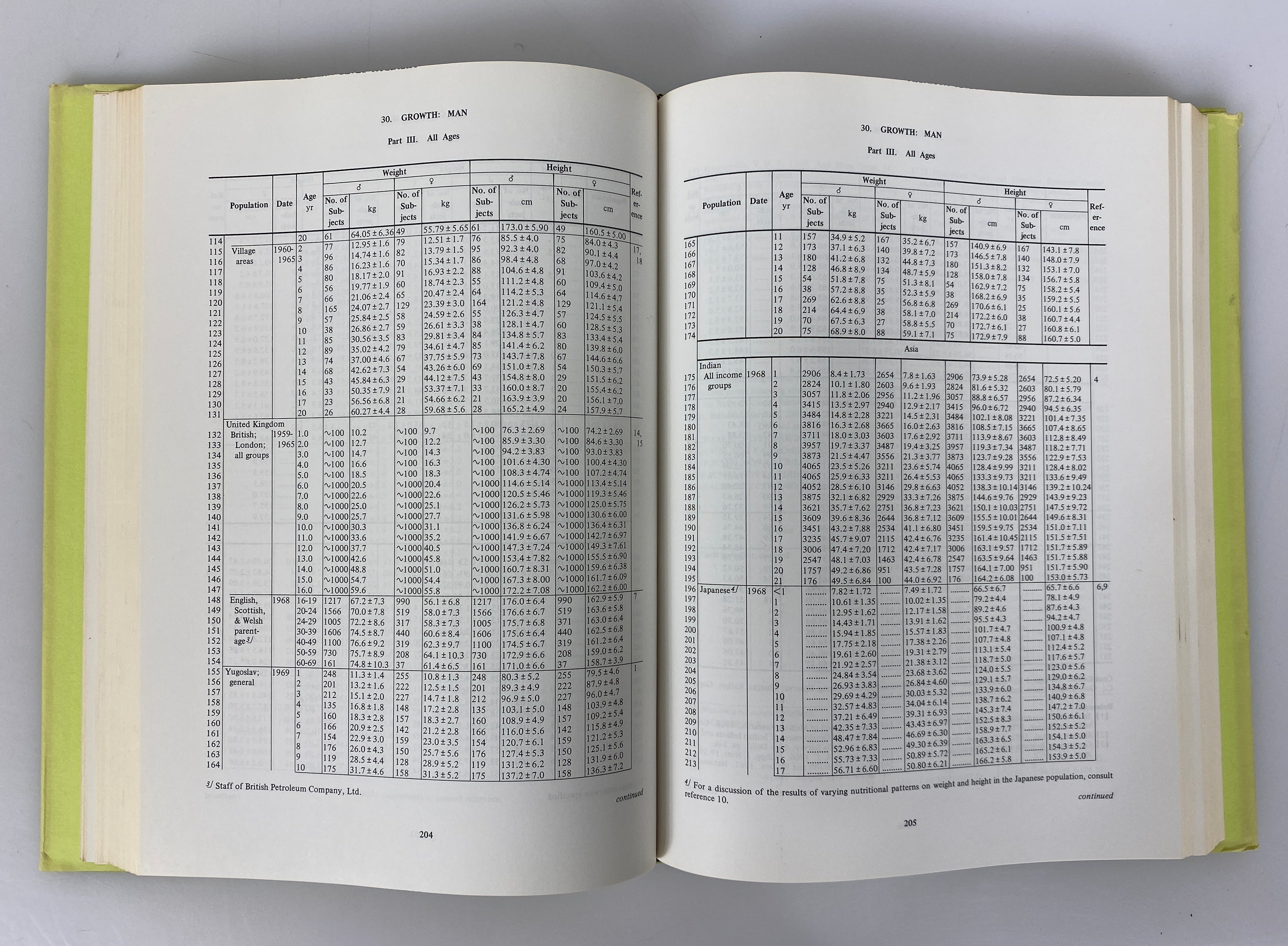 3 Volume Set: Biology Data Book by Altman/Dittmer 2nd Edition 1972-74 HC DJ