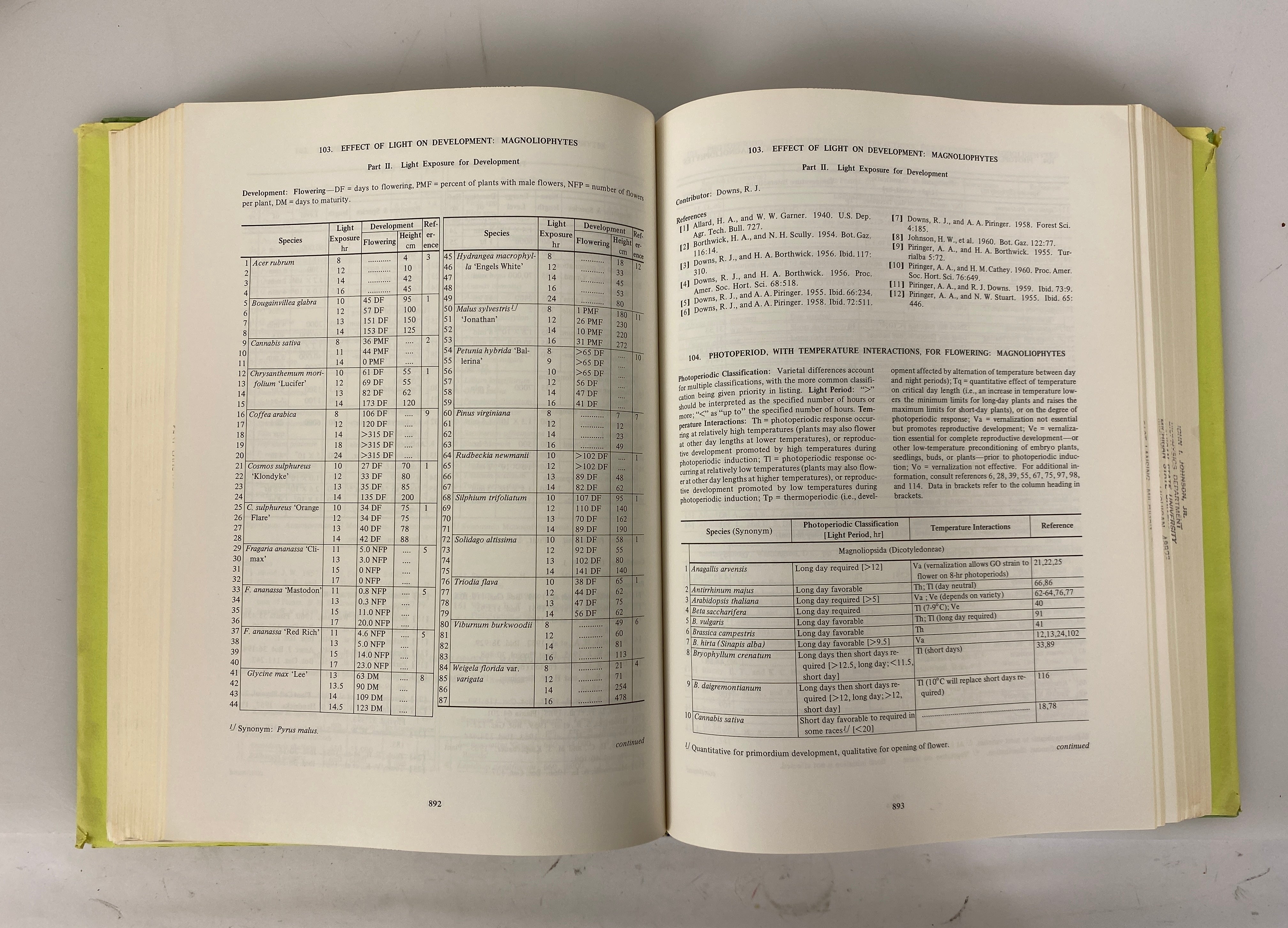 3 Volume Set: Biology Data Book by Altman/Dittmer 2nd Edition 1972-74 HC DJ