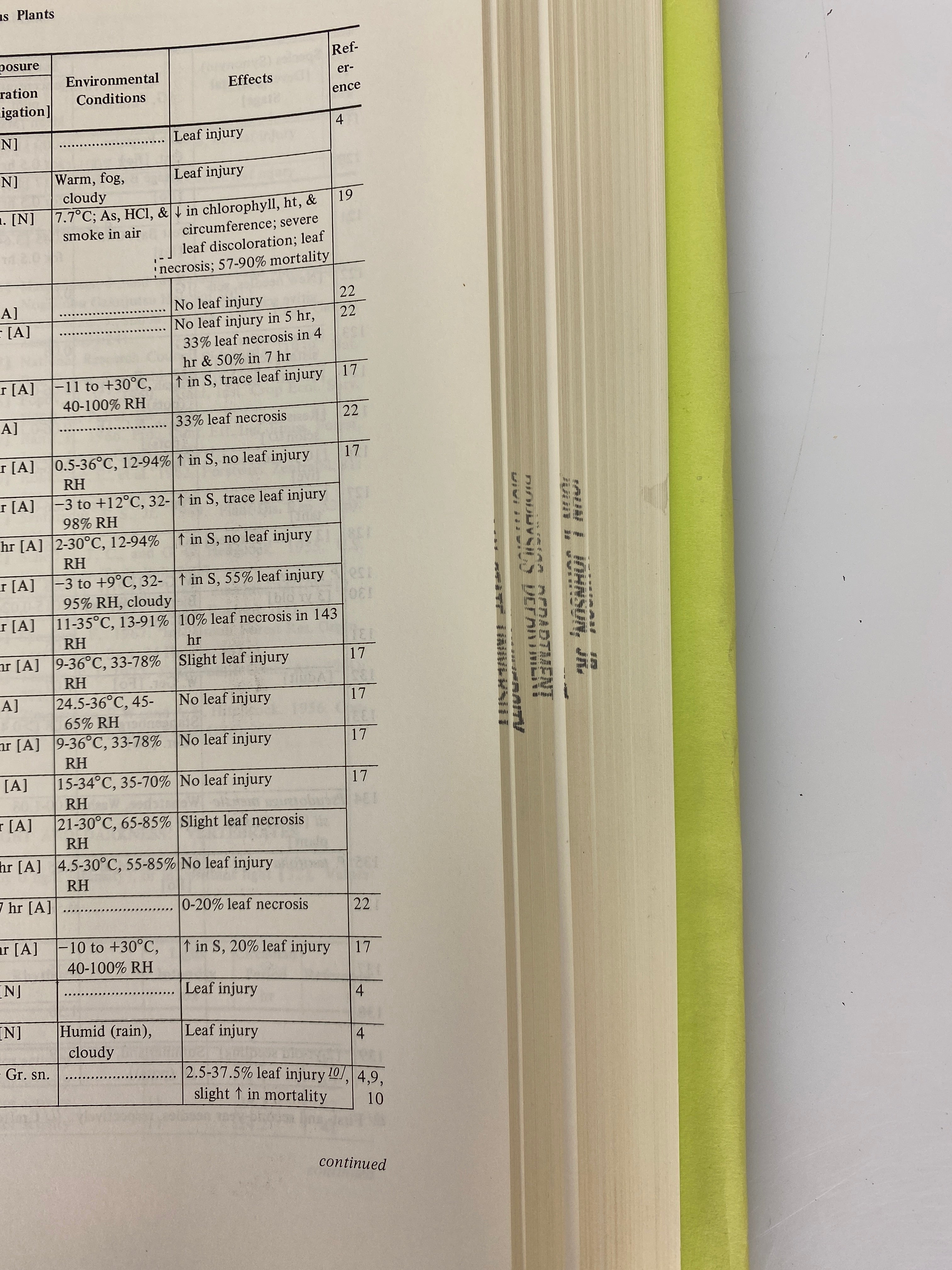 3 Volume Set: Biology Data Book by Altman/Dittmer 2nd Edition 1972-74 HC DJ