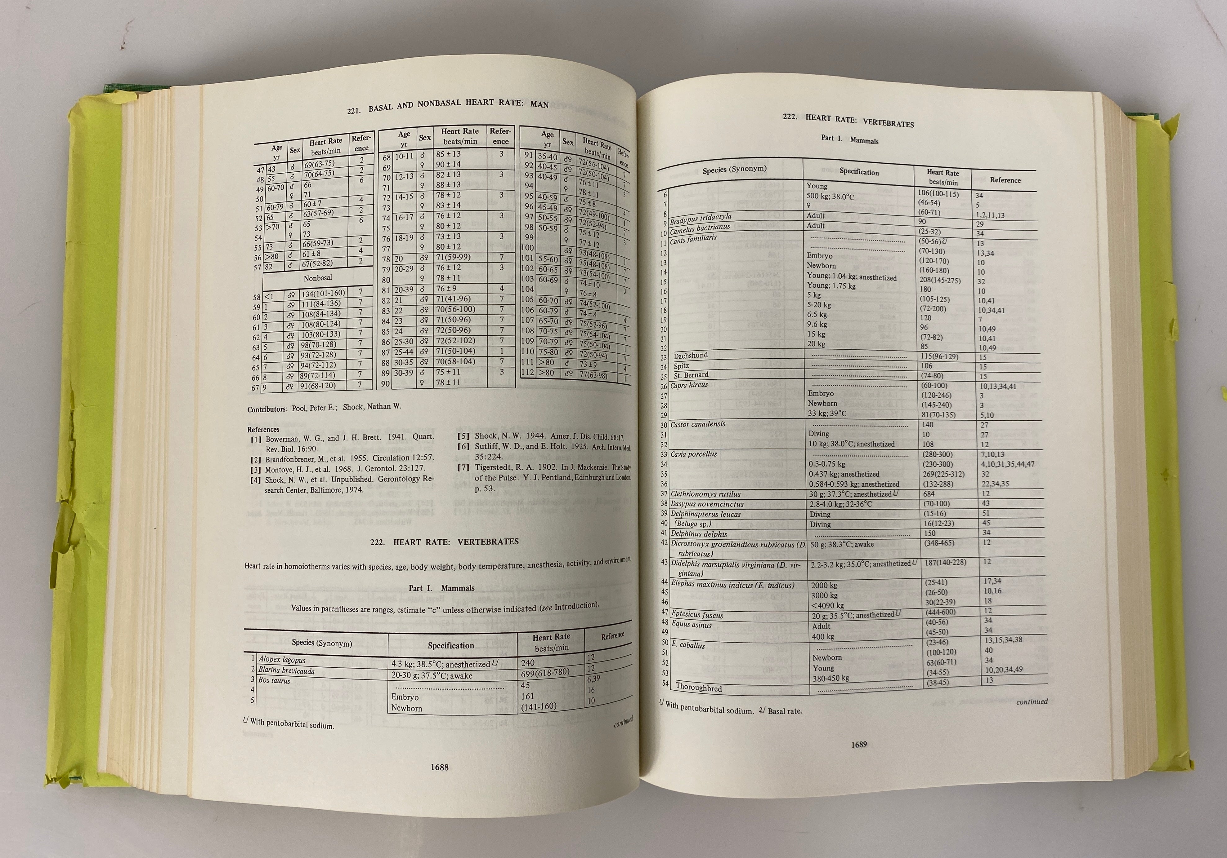 3 Volume Set: Biology Data Book by Altman/Dittmer 2nd Edition 1972-74 HC DJ