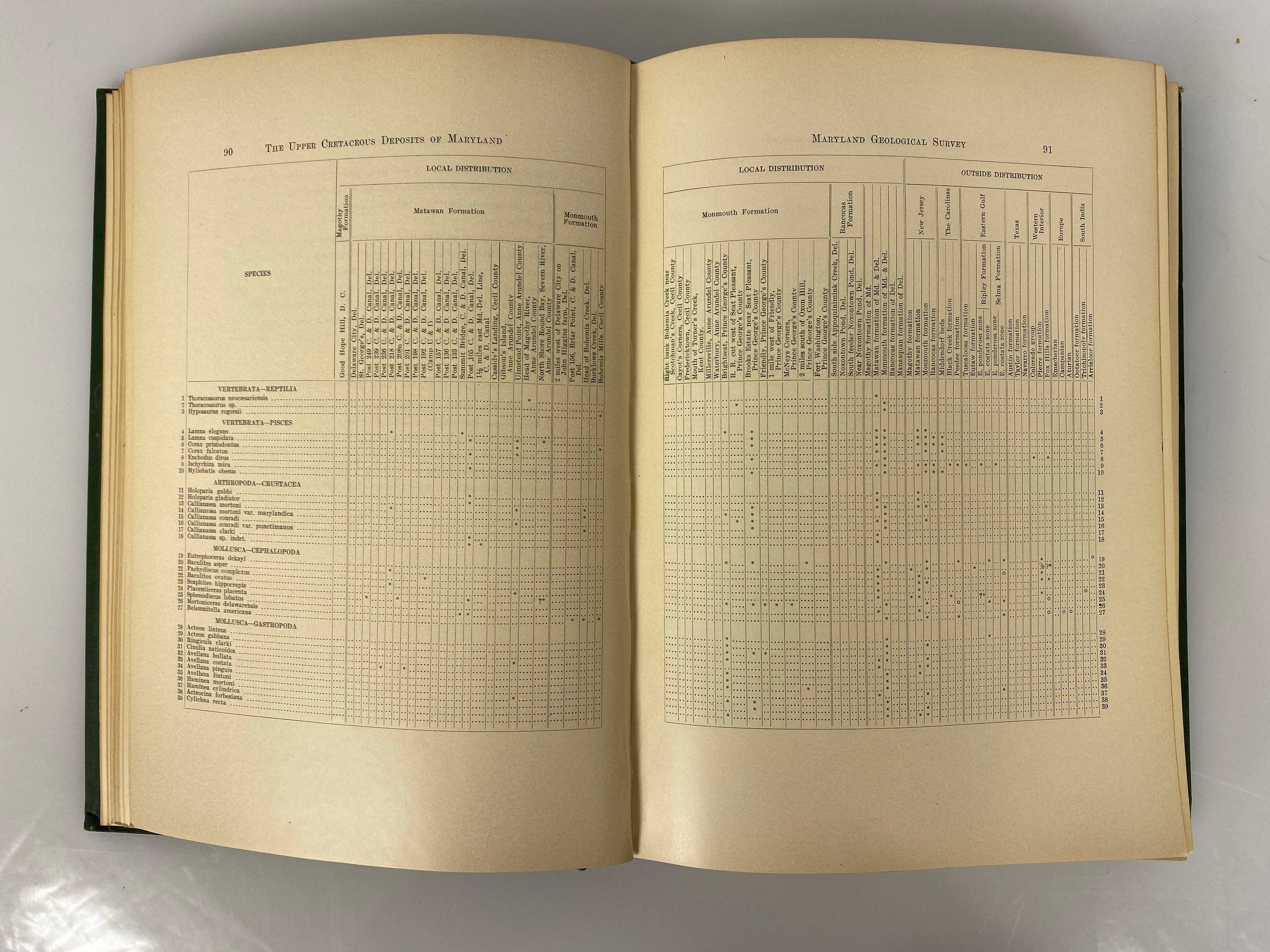 4 Volumes: Maryland Geological Survey 1904/1916 Antique HC Ex-Library