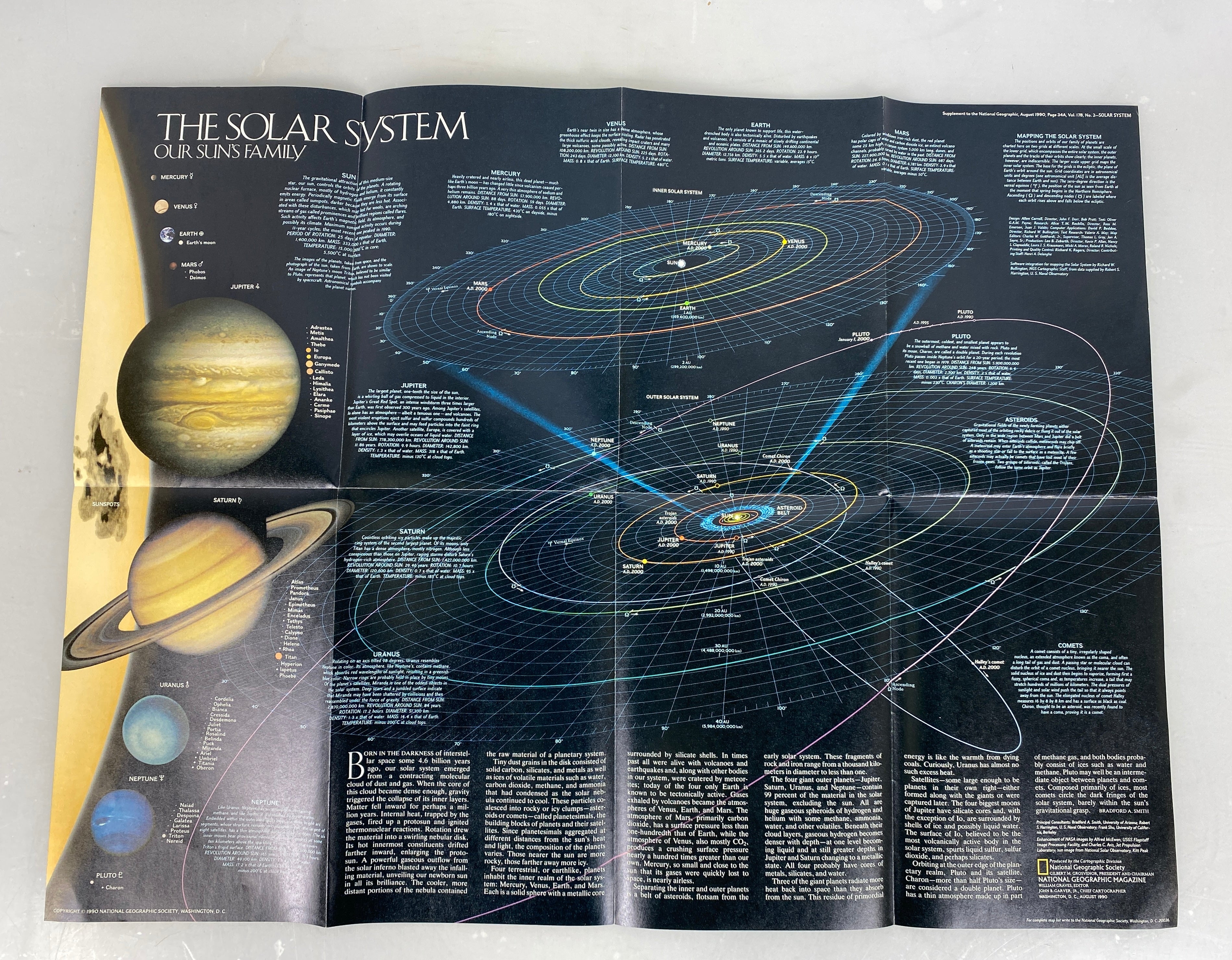 6 National Geographic Maps/Posters incl Moon Landing/Mars/The Heavens