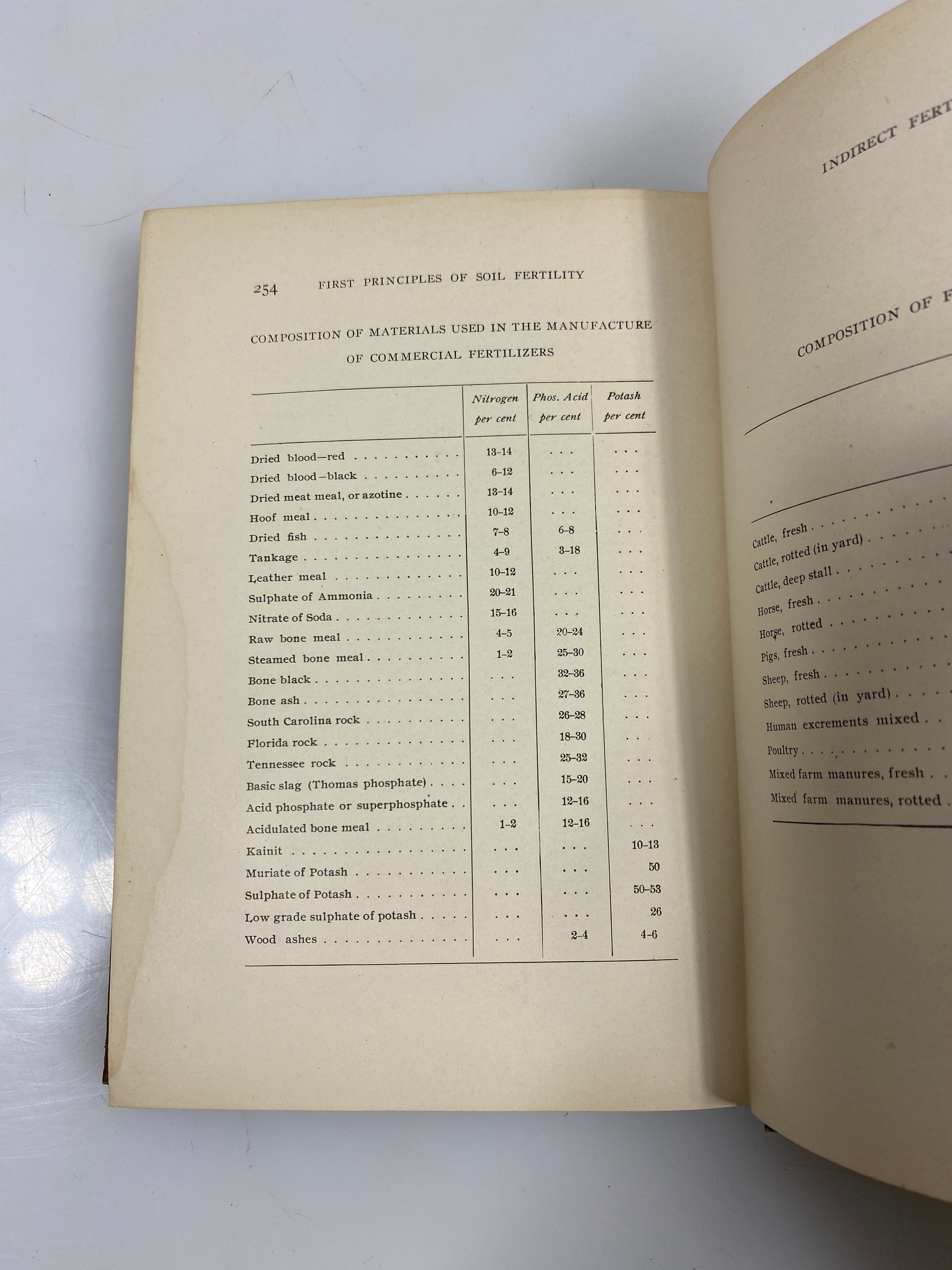 First Principles of Soil Fertility by Vivian Orange Judd Co 1908 HC