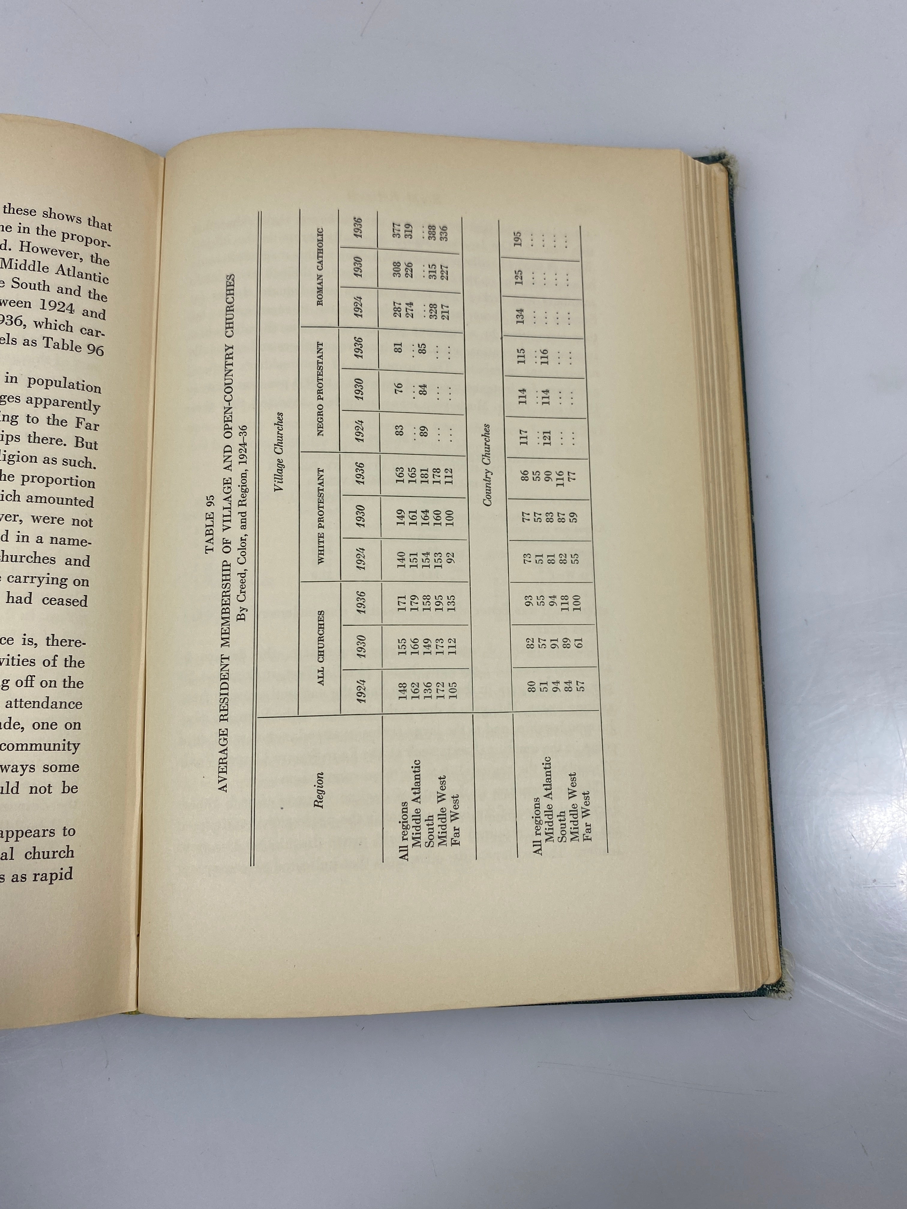 Rural Trends in Depression Years by Brunner/Lorge Ex-library 1937 HC