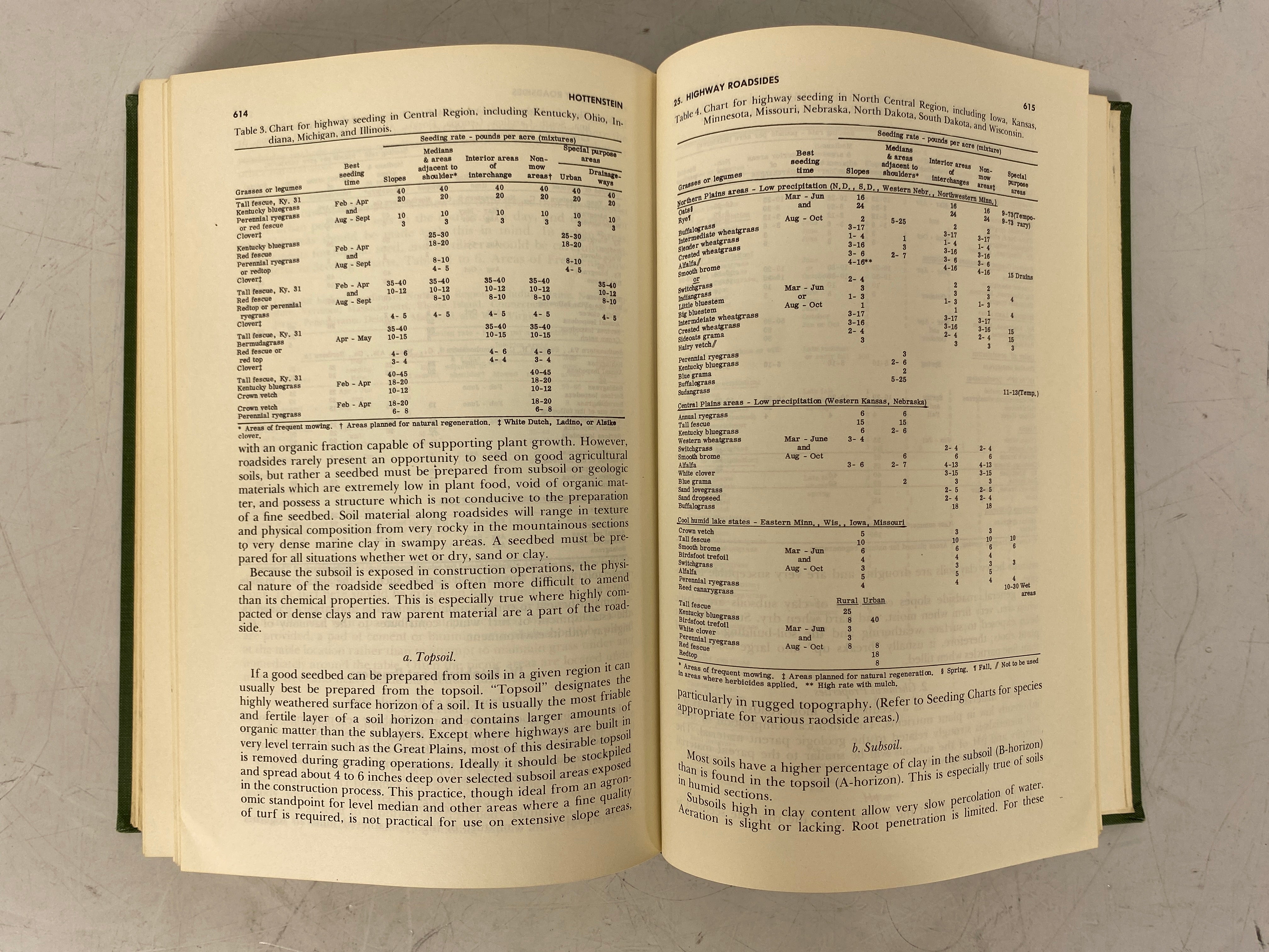 Turfgrass Science Hanson/Juska 1969 American Society of Agronomy HC