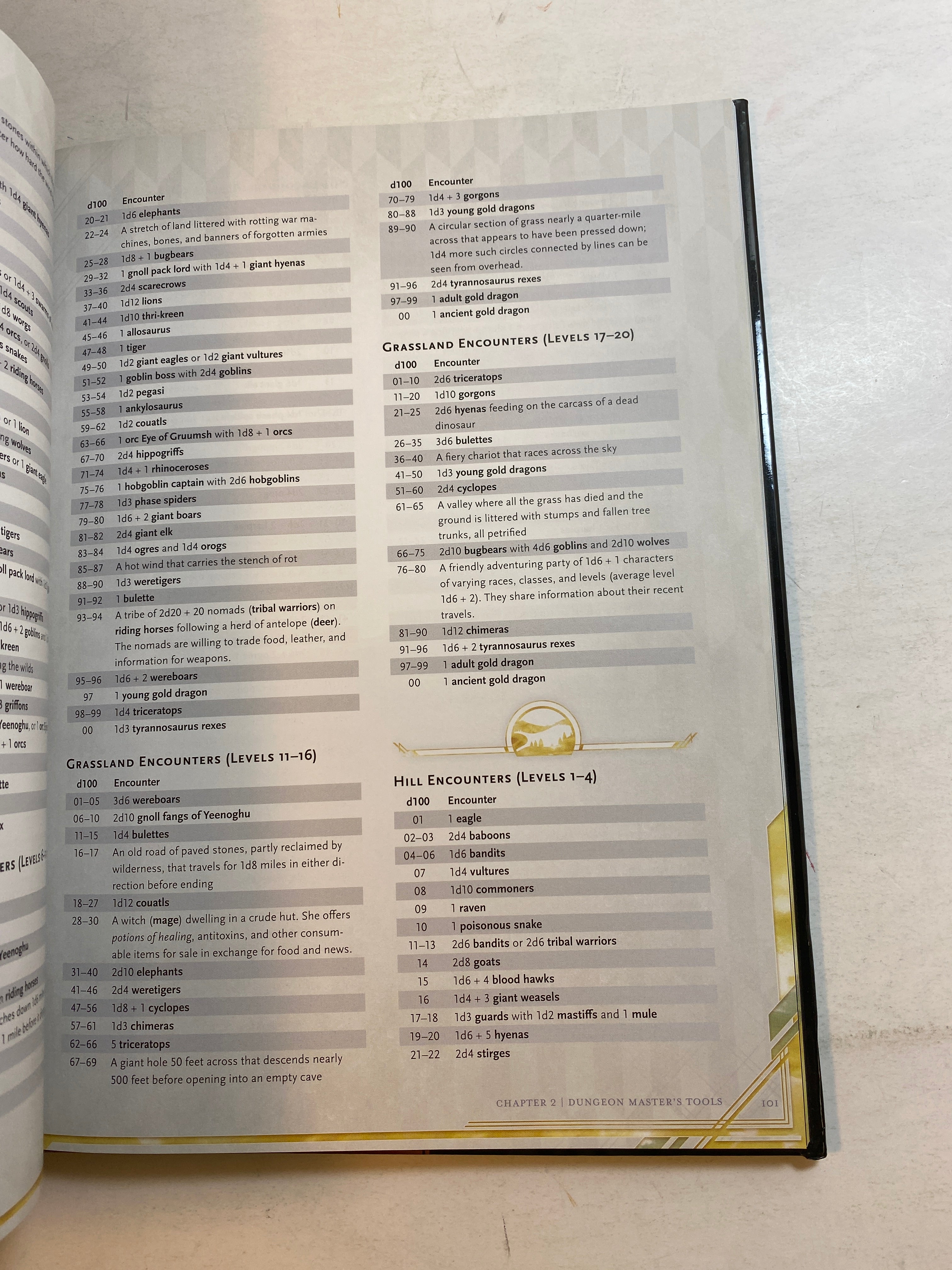 Dungeons and Dragons Xanathar's Guide to Everything HC 2017