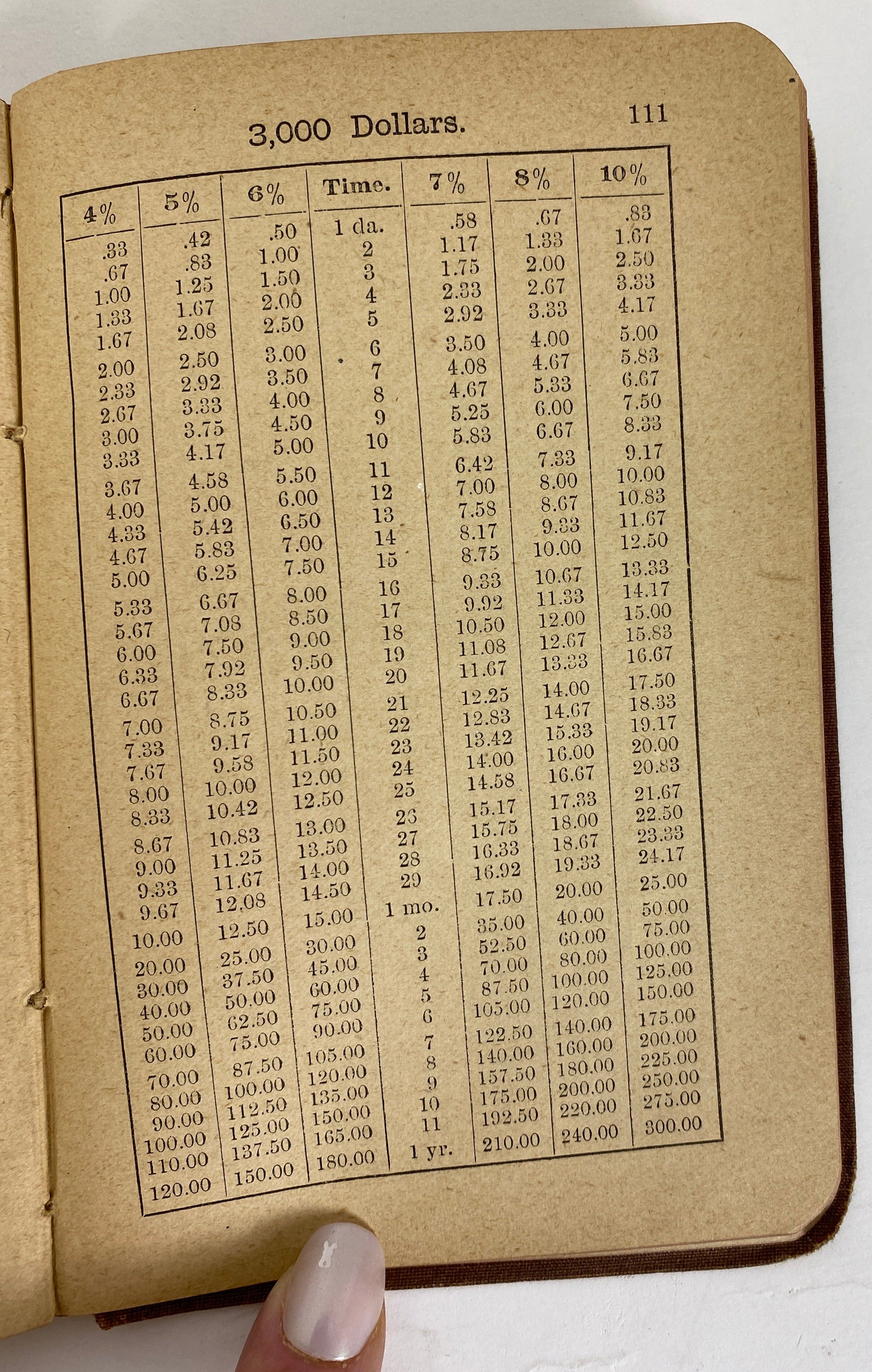 Universal Interest Tables George William Jones 1882 SC