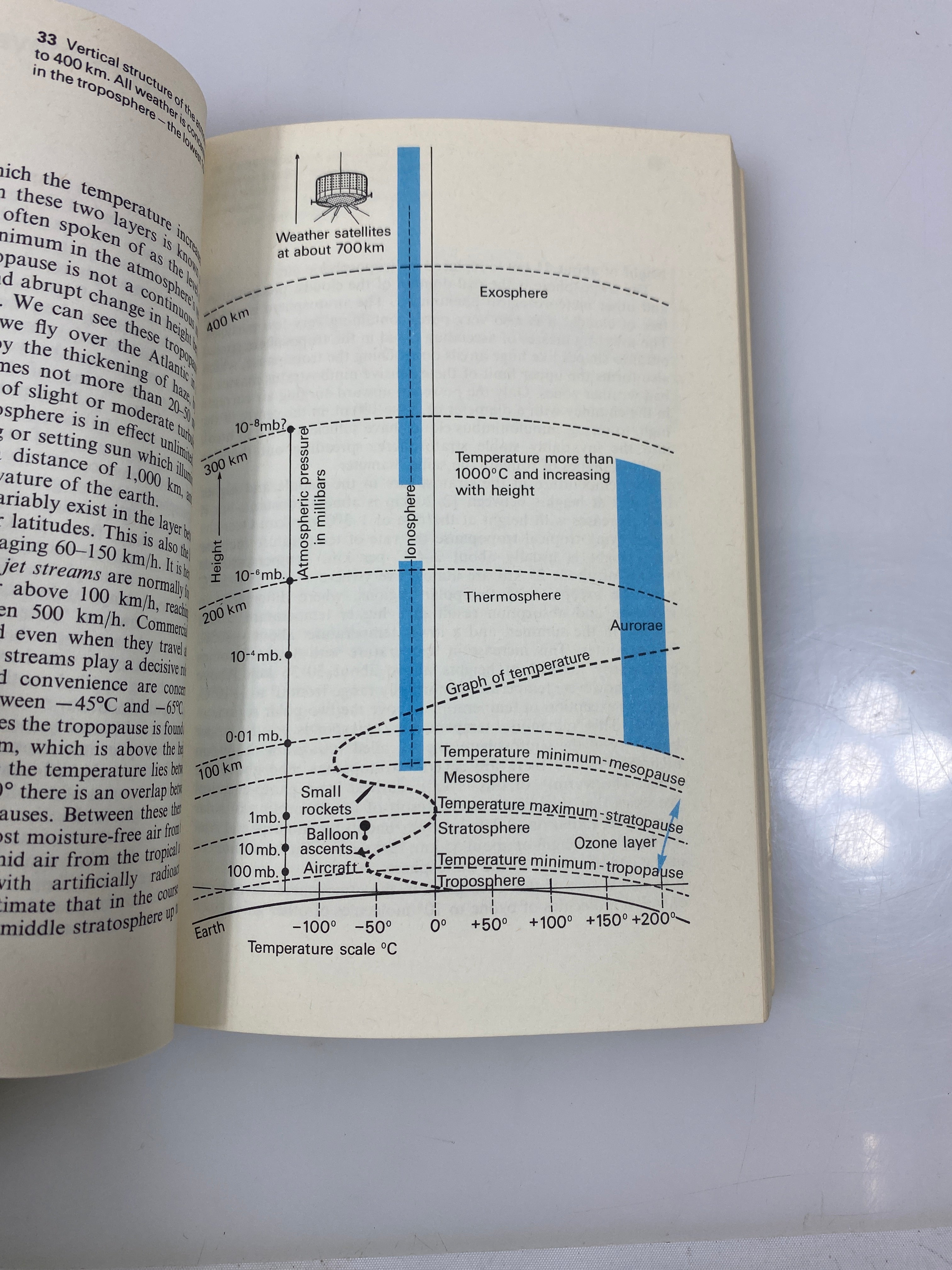 Climate and Weather by Hermann Flohn 1969 SC