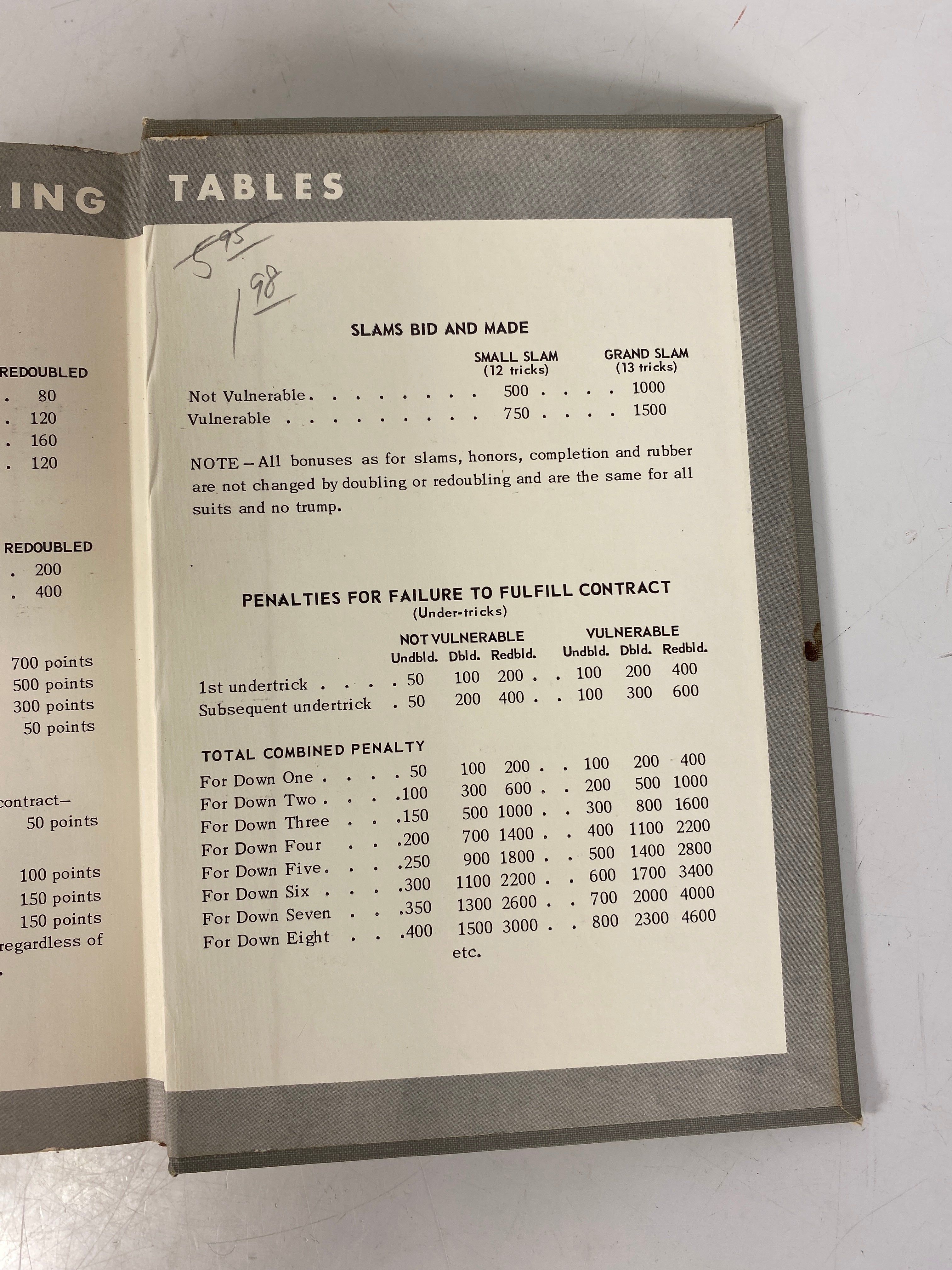 2 Vols: Modern Point Count Contract Bridge/Goren's Bridge Complete 1964-71