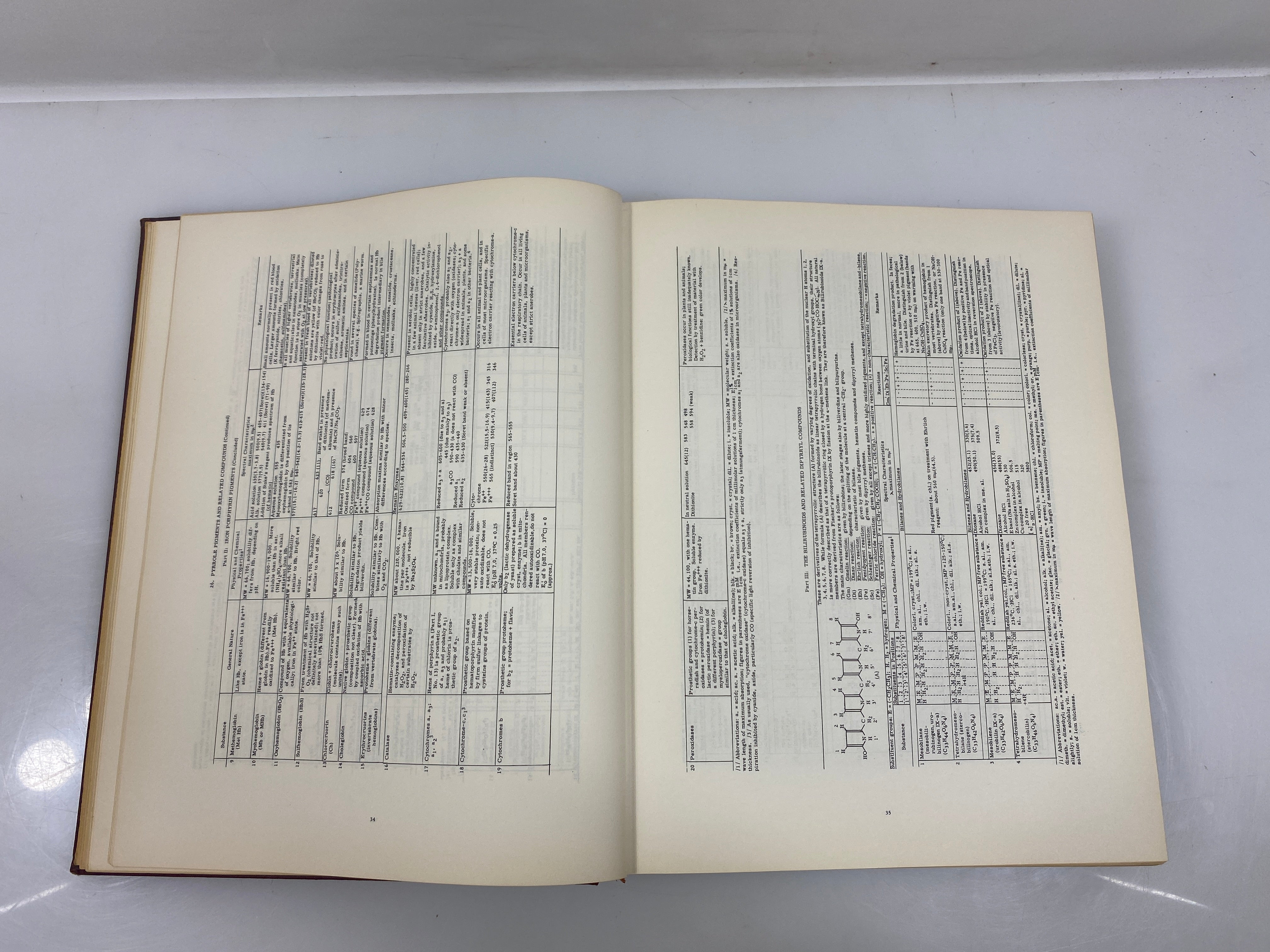 Handbook of Biological Data Editor William Spector 1956 HC