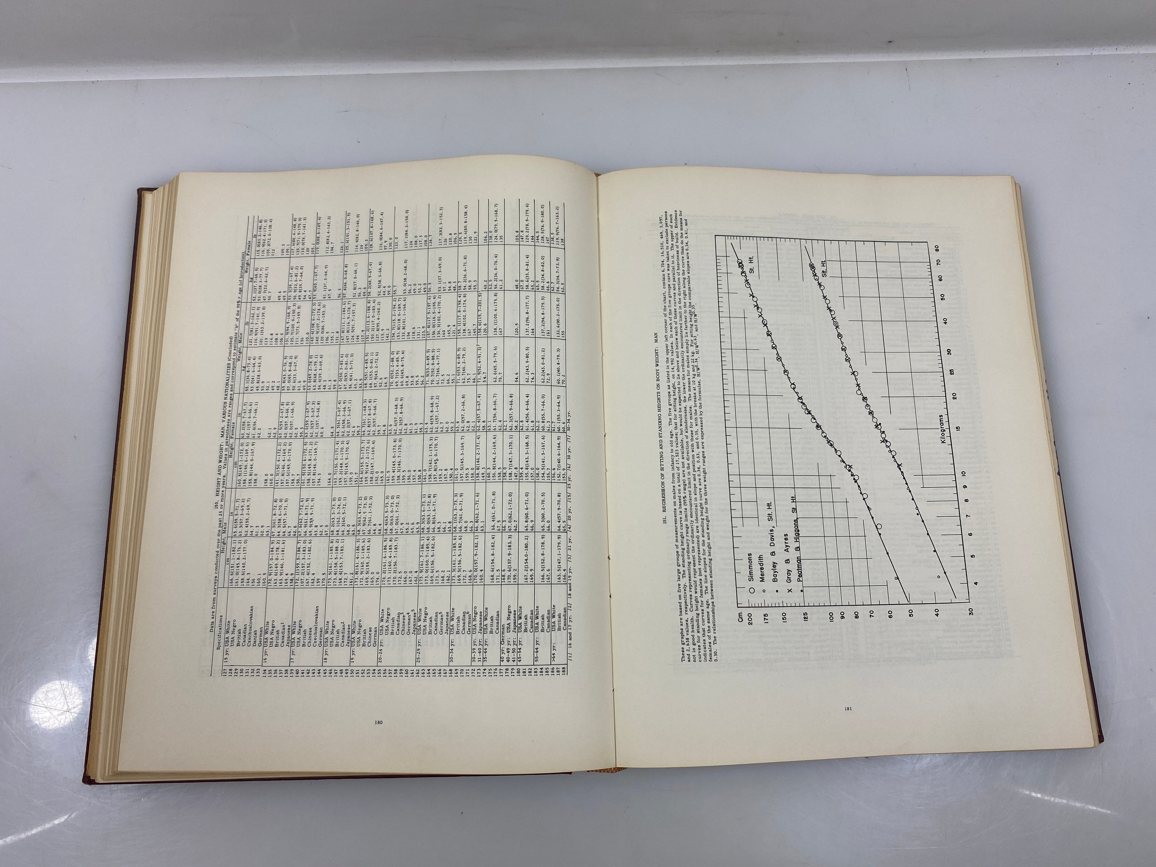 Handbook of Biological Data Editor William Spector 1956 HC