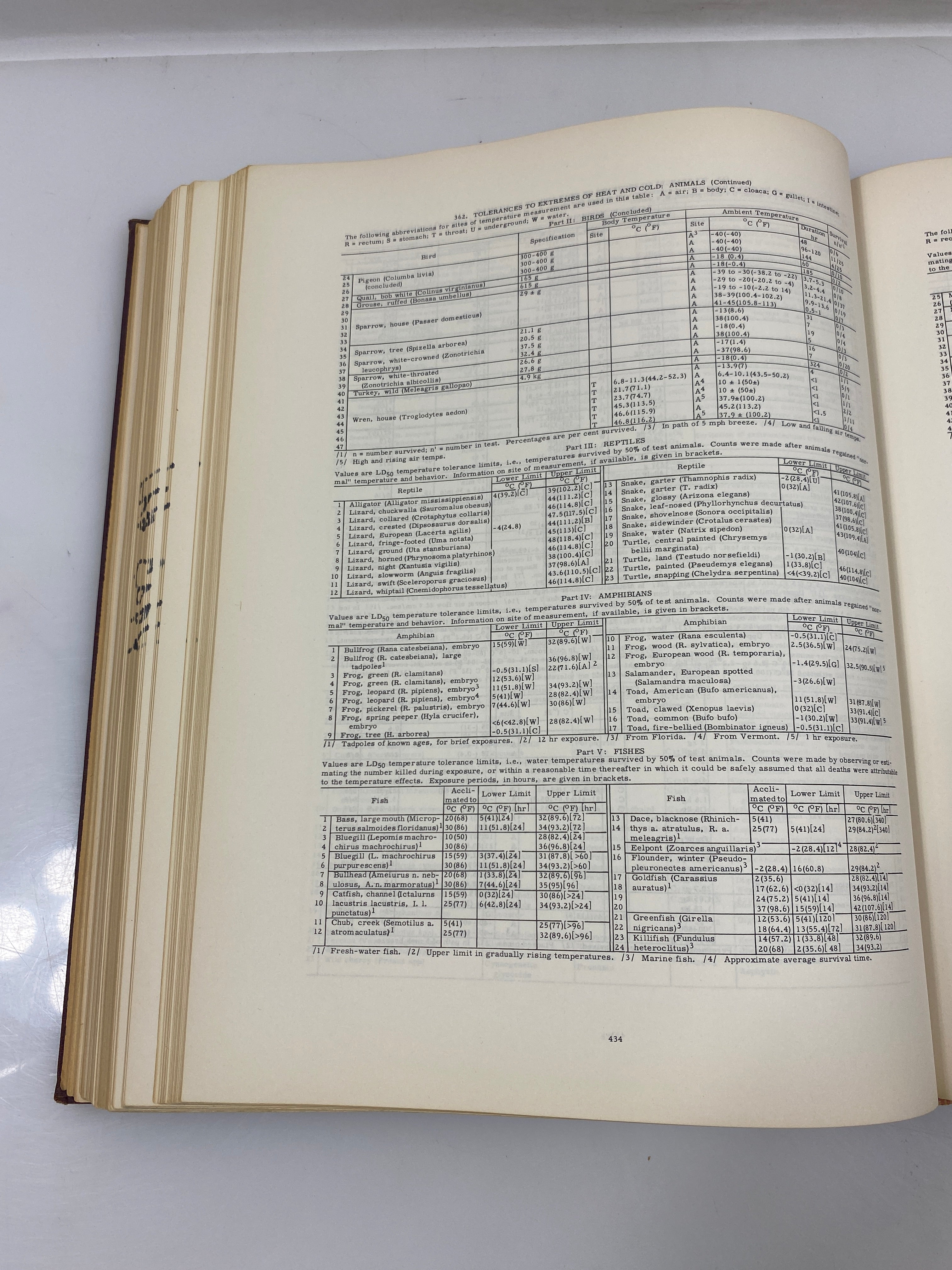 Handbook of Biological Data Editor William Spector 1956 HC