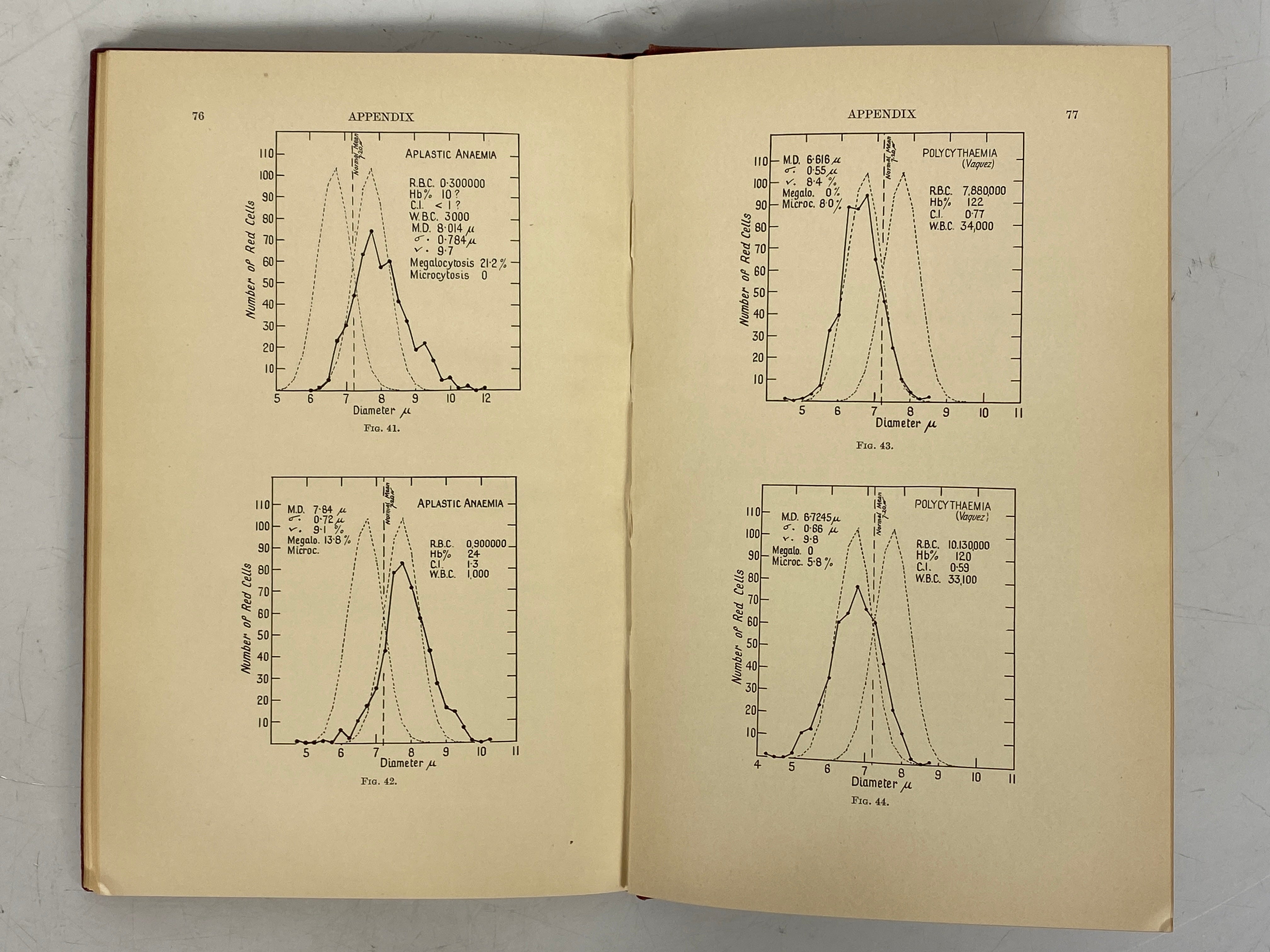 Red Blood Cell Diameters by Cecil Price-Jones Rare 1933 HC Ex-Library