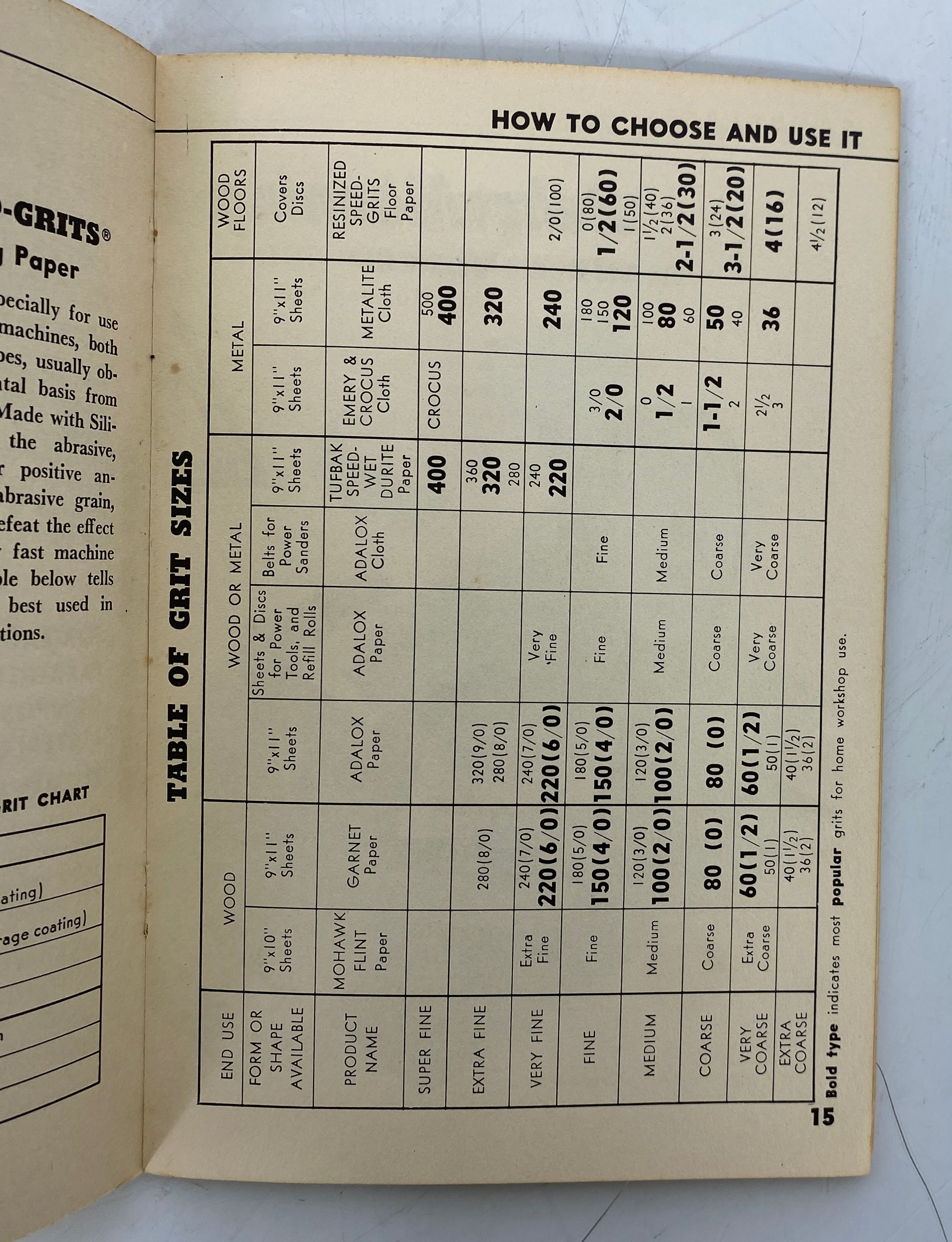 2 Vintage Behr-Manning Guides: How to Sharpen/Sandpaper 1954 SC