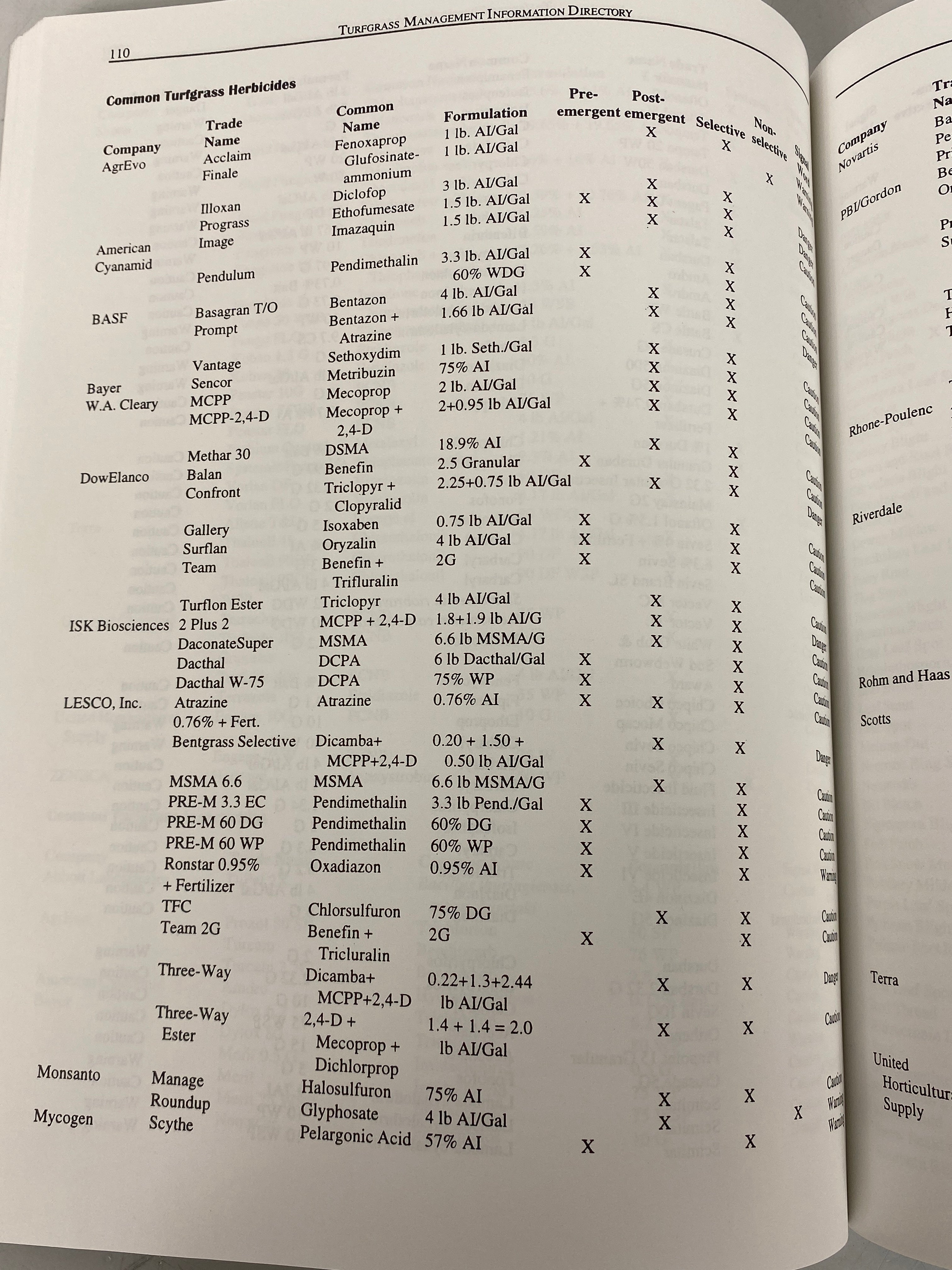 Turfgrass Management Information Directory by Karnok 2nd Edition SC