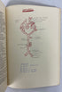 The Frog by T.A.G. Wells A Dissection Manual 1968 Vintage SC