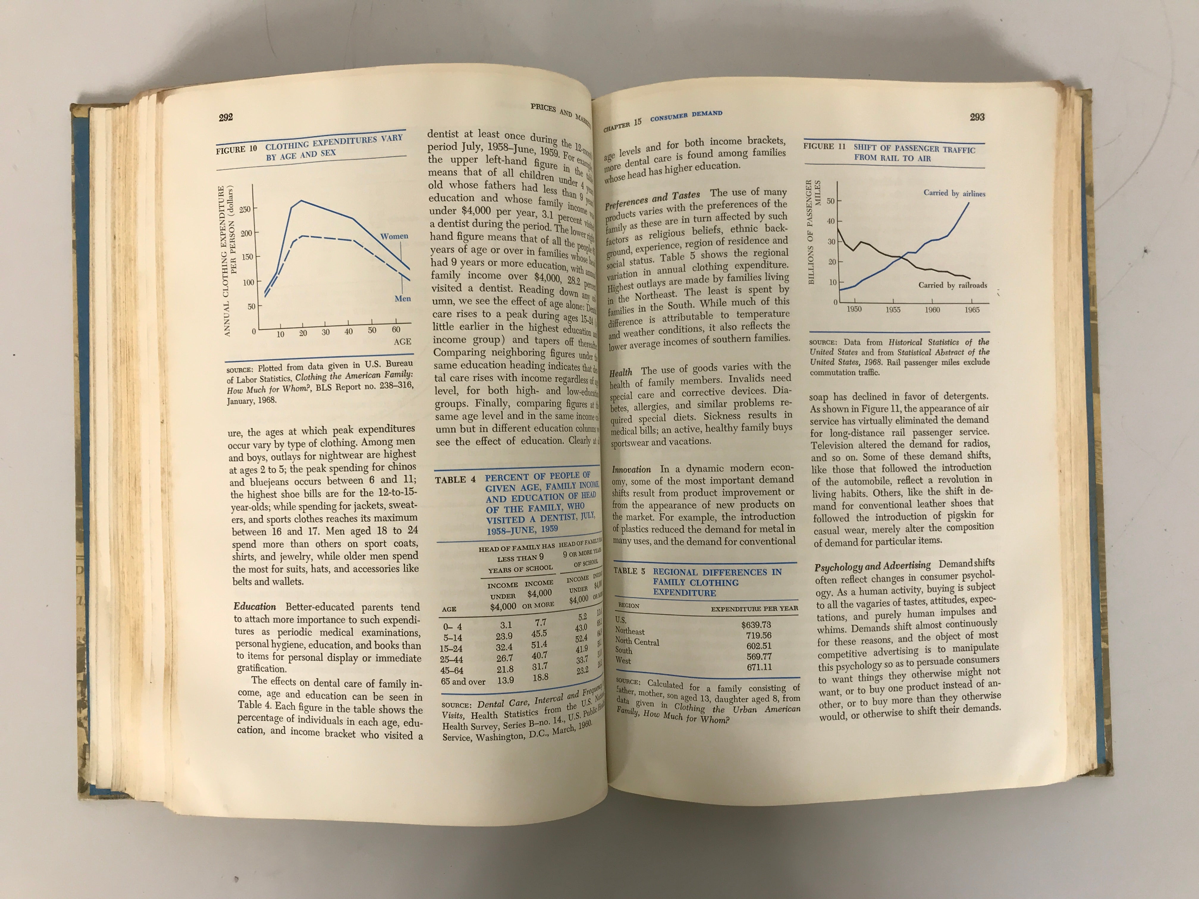 Principles of Economics by Daniel Suits 1970 HC Vintage Economics Text