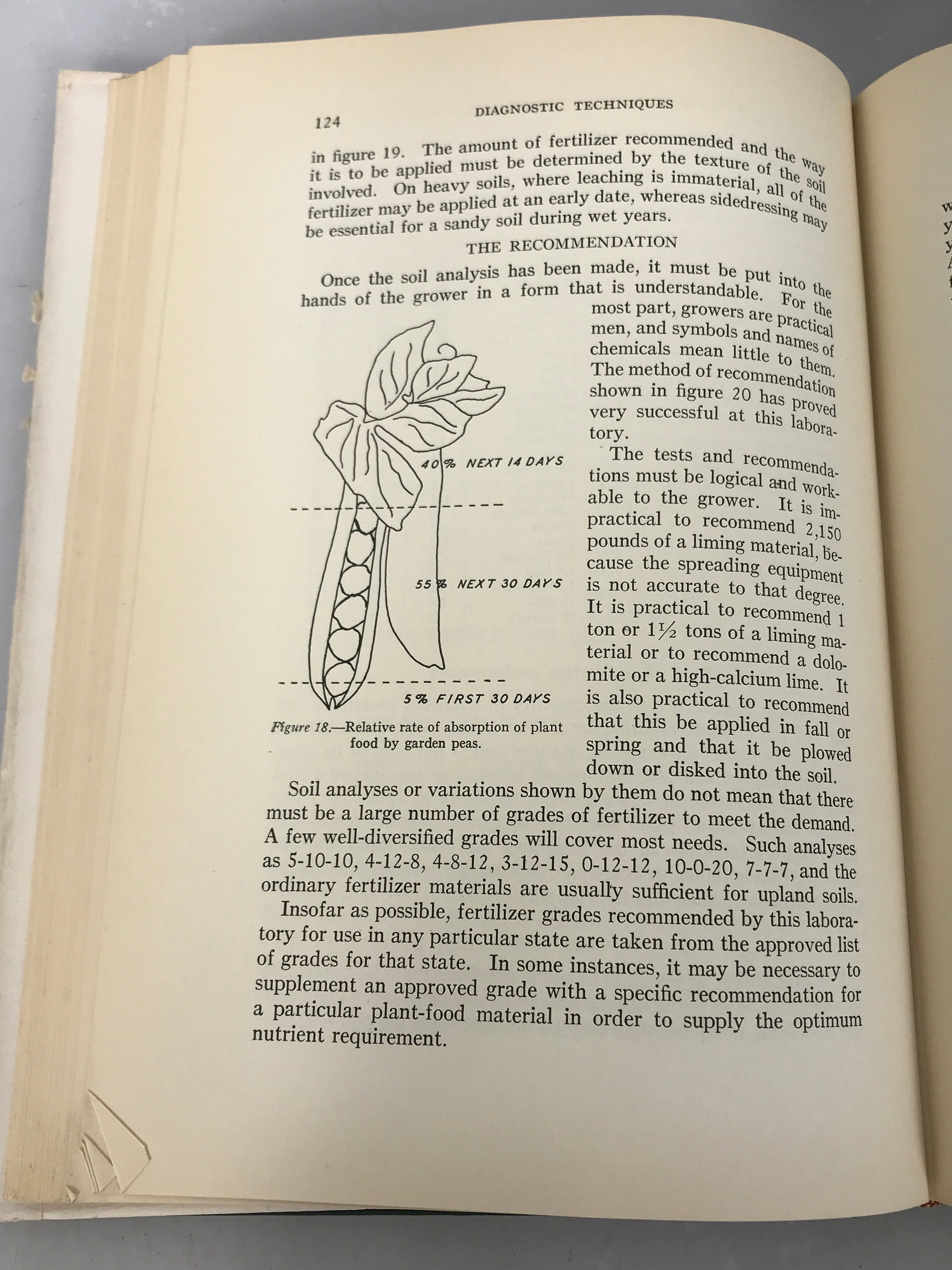 Diagnostic Techniques for Soils and Crops 1948 HC DJ