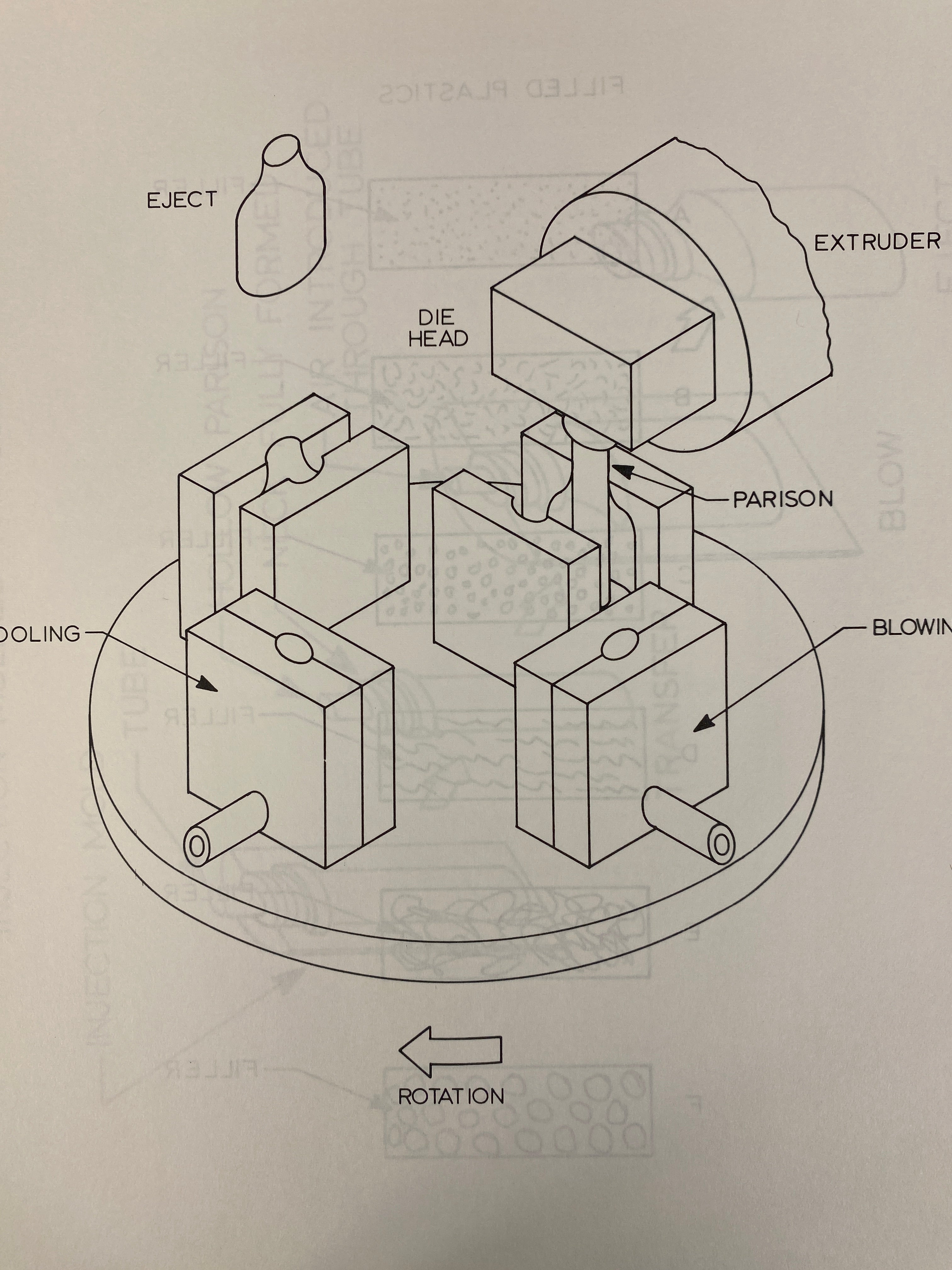 Society of Manufacturing Engineers SME vintage Plastics Course 1970