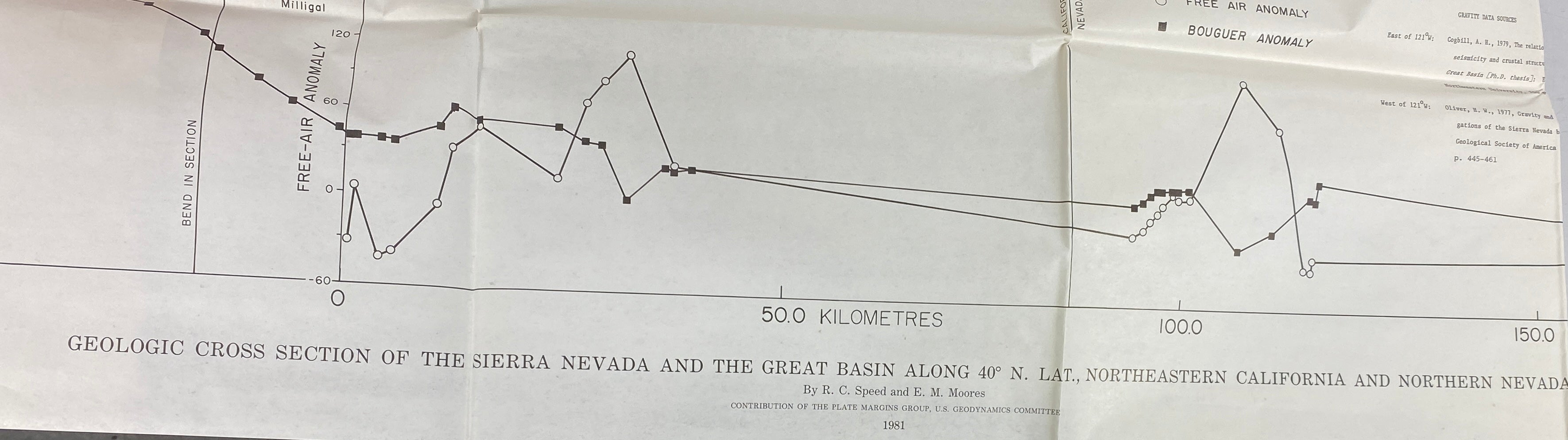 Geologic Cross Section of the Sierra Nevada & the Great Basin 1981 w Booklet