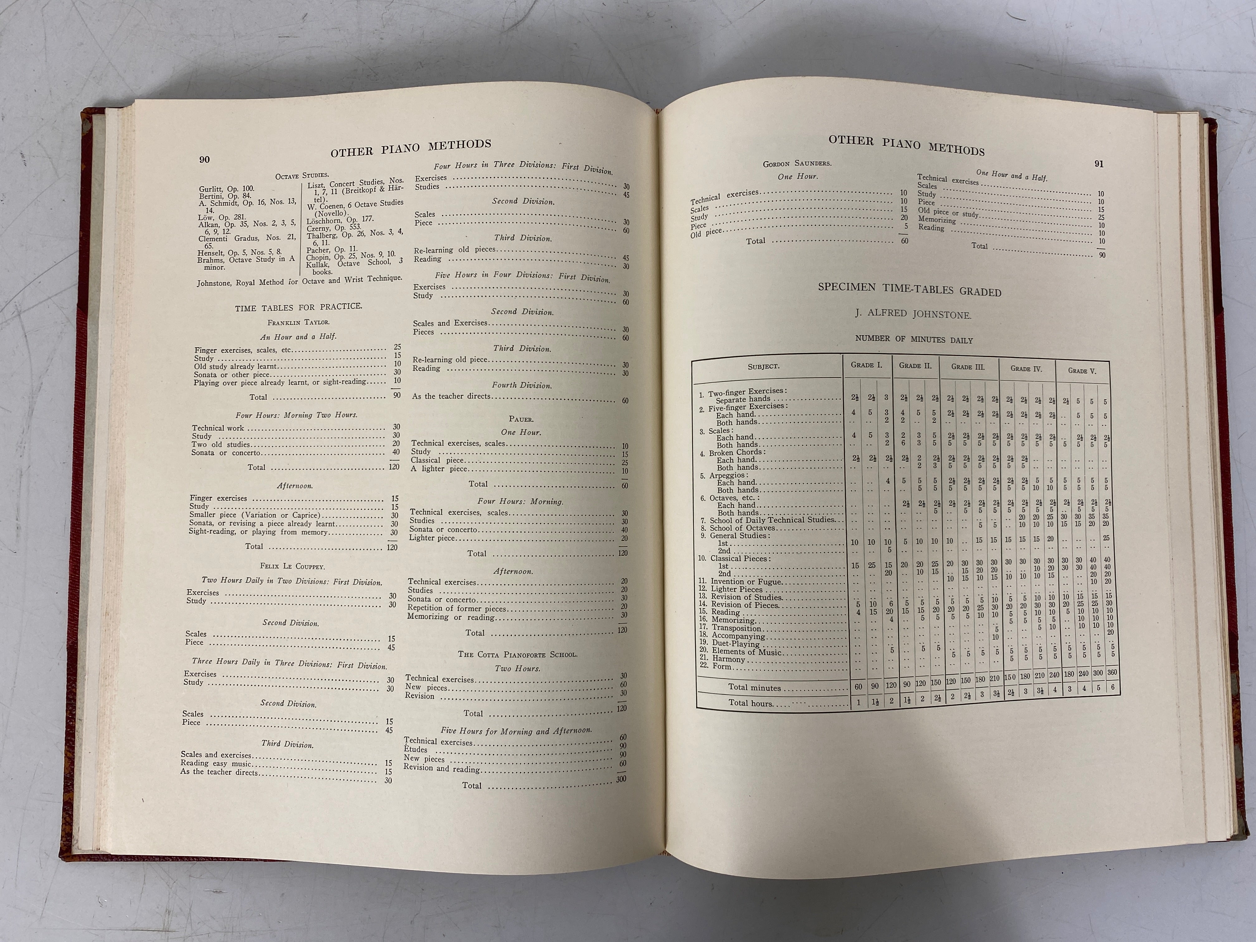3 Vols: The World's Best Music (IX/X)/Modern Music & Musicians 1912-13 HC