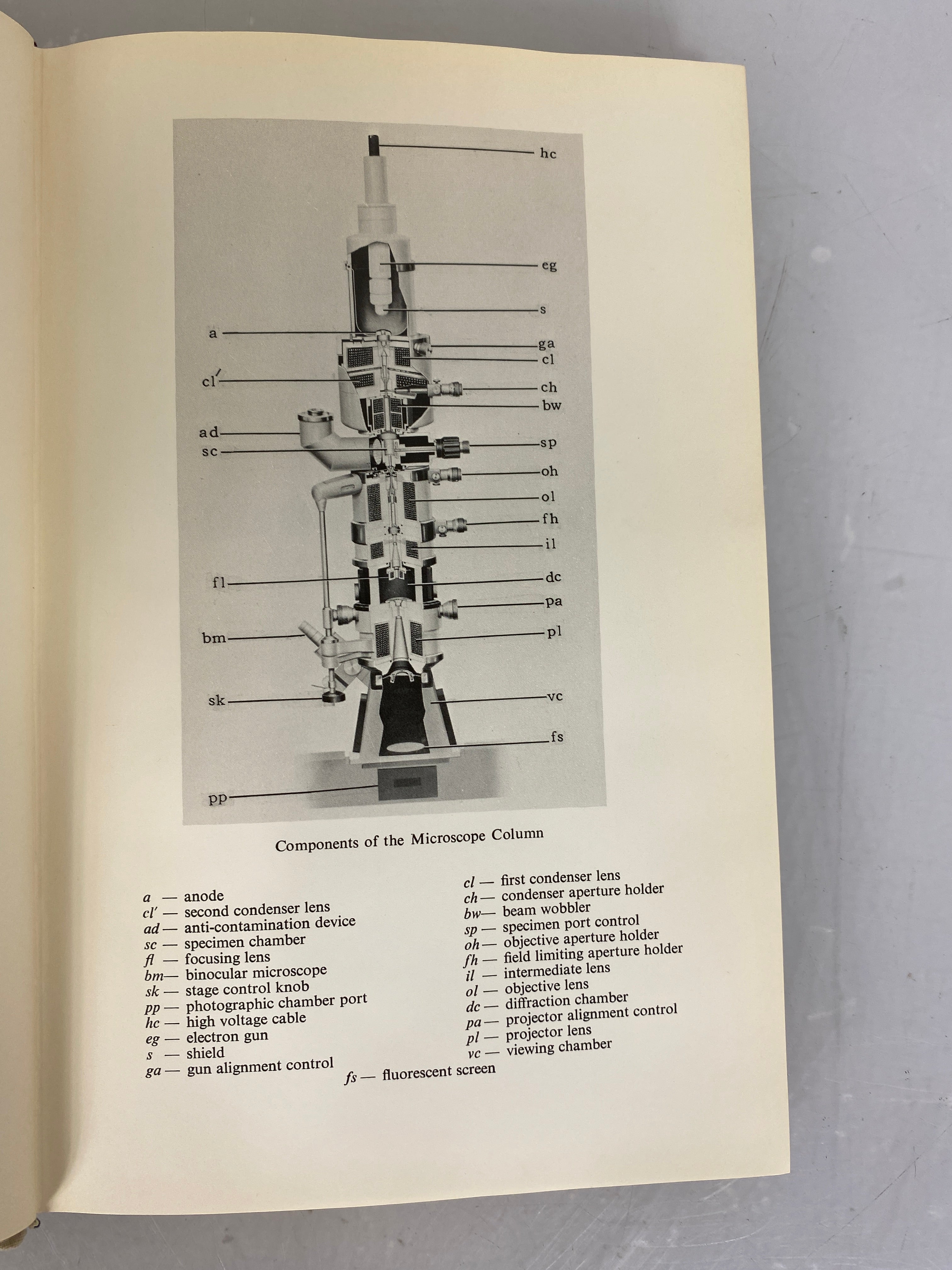 Introduction to Electron Microscopy by Saul Wischnitzer Second Edition 1970 HC